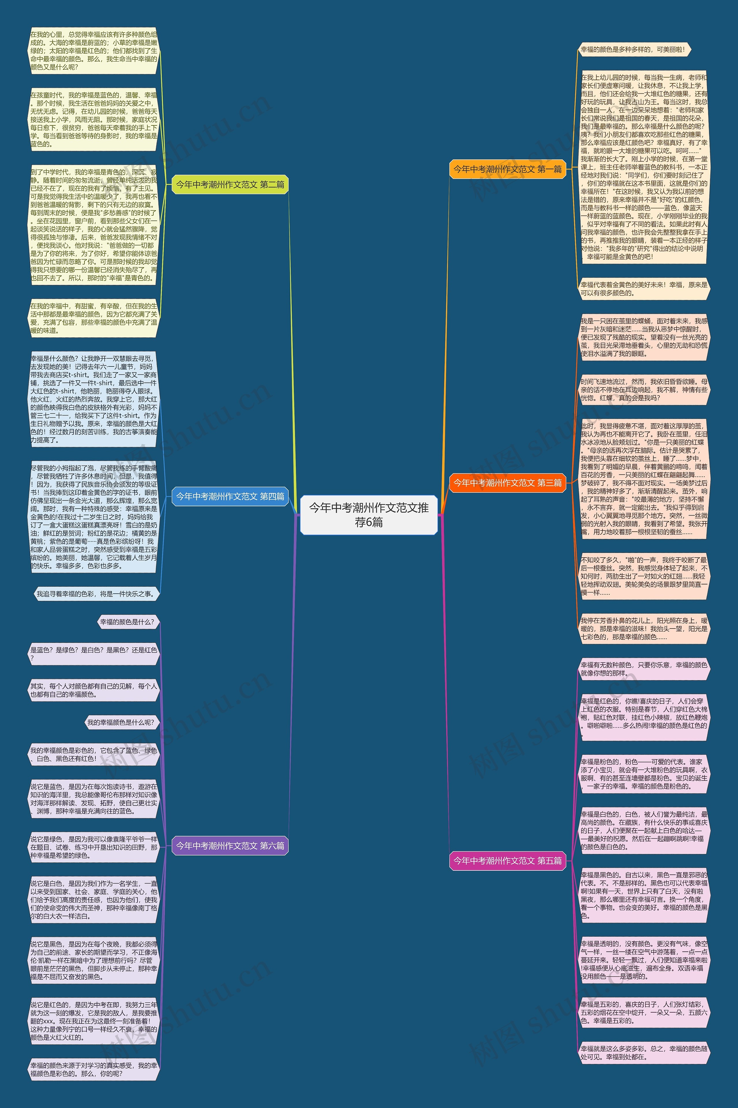 今年中考潮州作文范文推荐6篇思维导图
