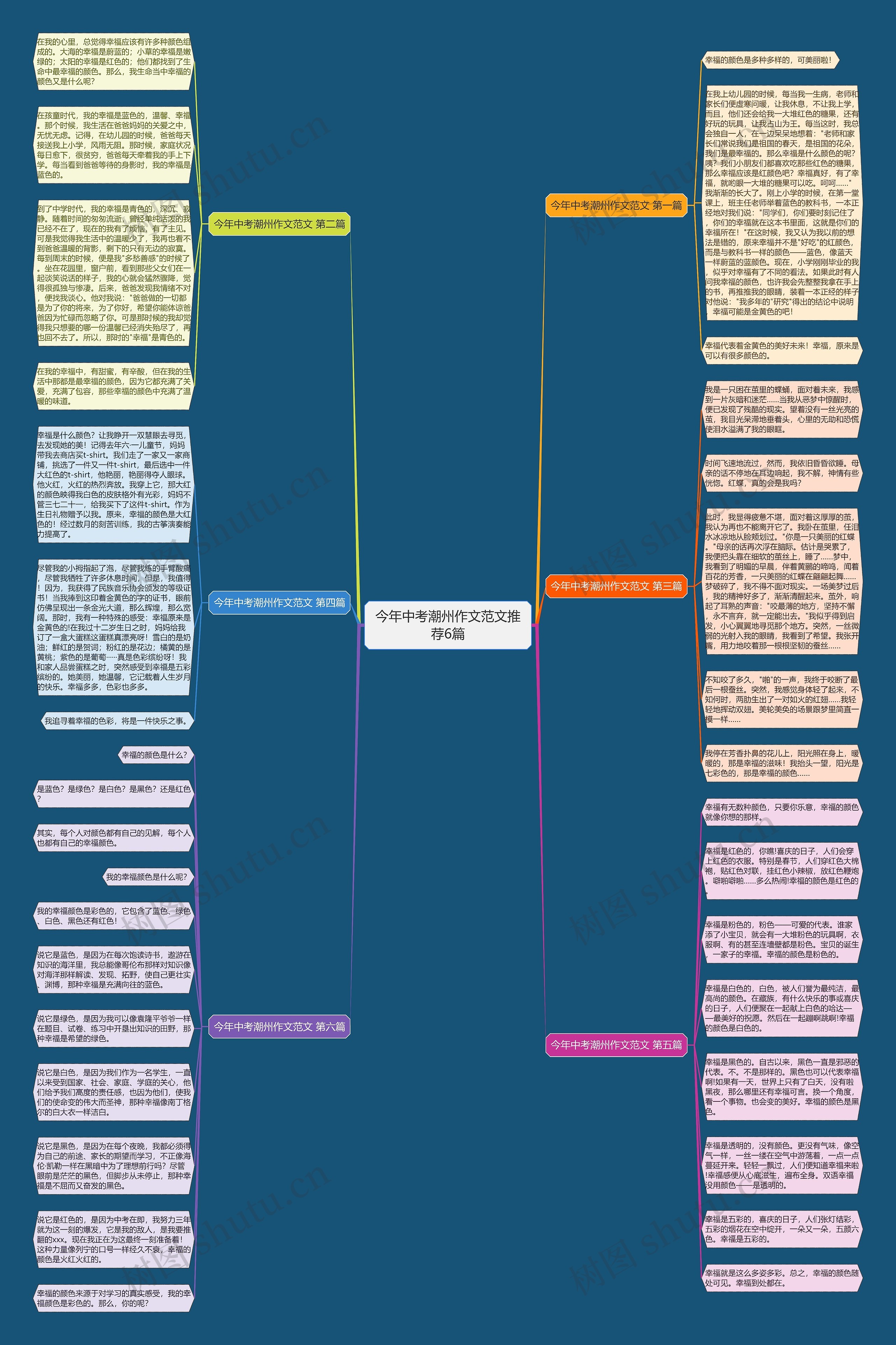 今年中考潮州作文范文推荐6篇 今年中考潮州作文范文推荐6篇