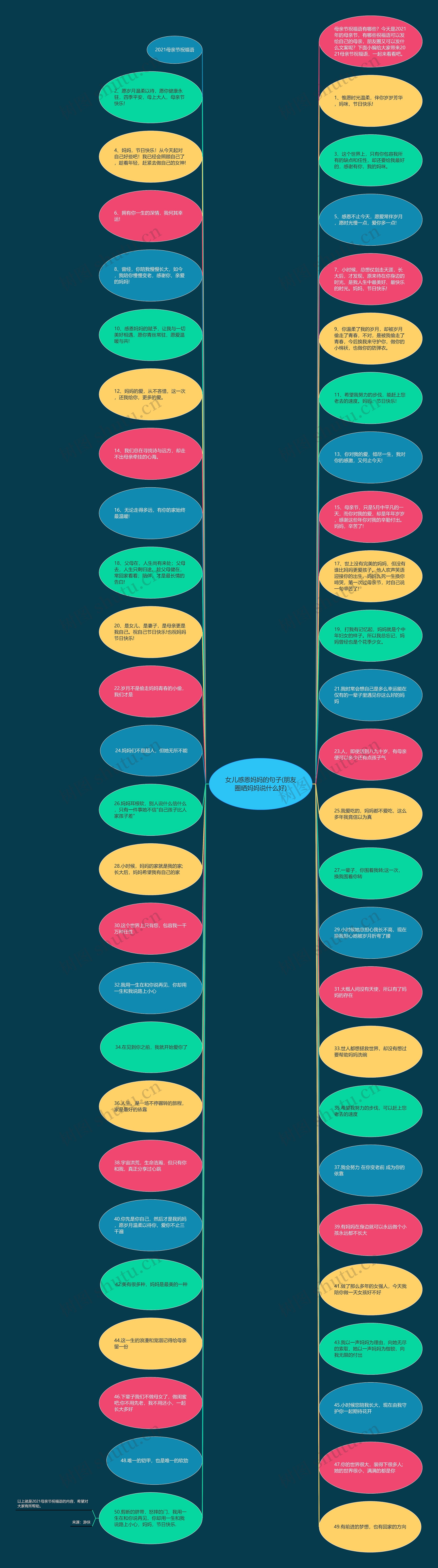 女儿感恩妈妈的句子(朋友圈晒妈妈说什么好)思维导图