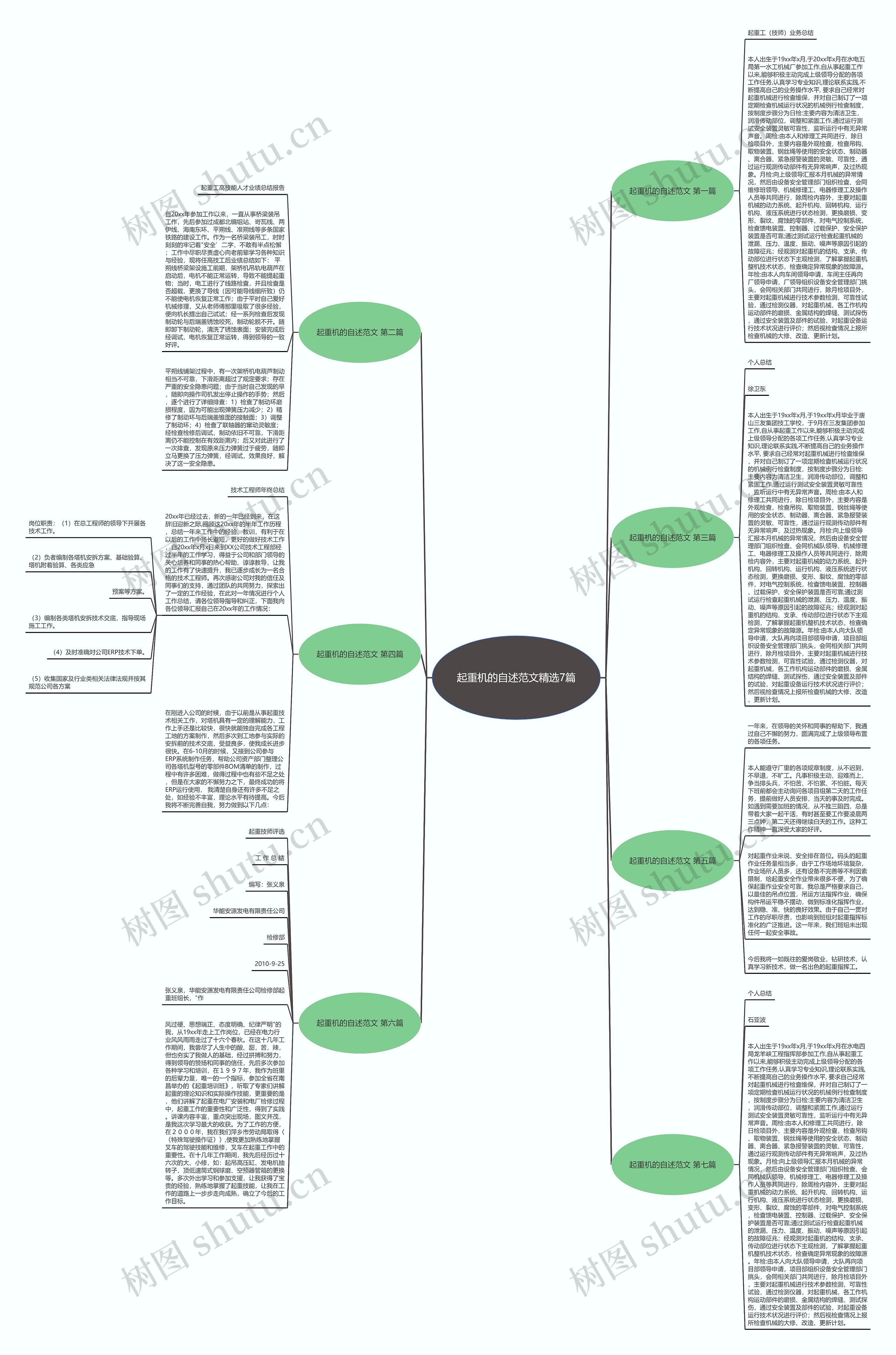 起重机的自述范文精选7篇 起重机的自述范文精选7篇