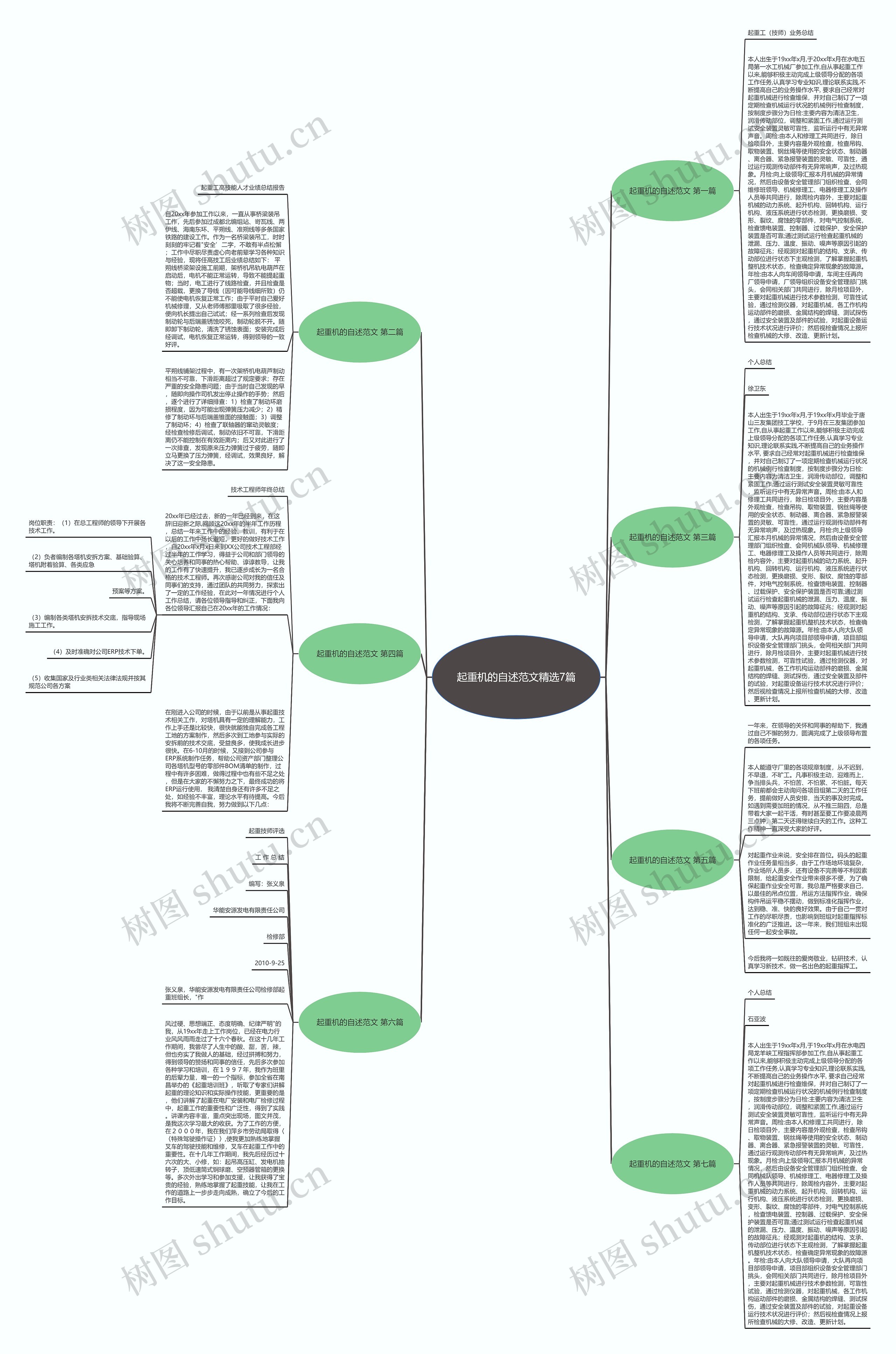 起重机的自述范文精选7篇思维导图