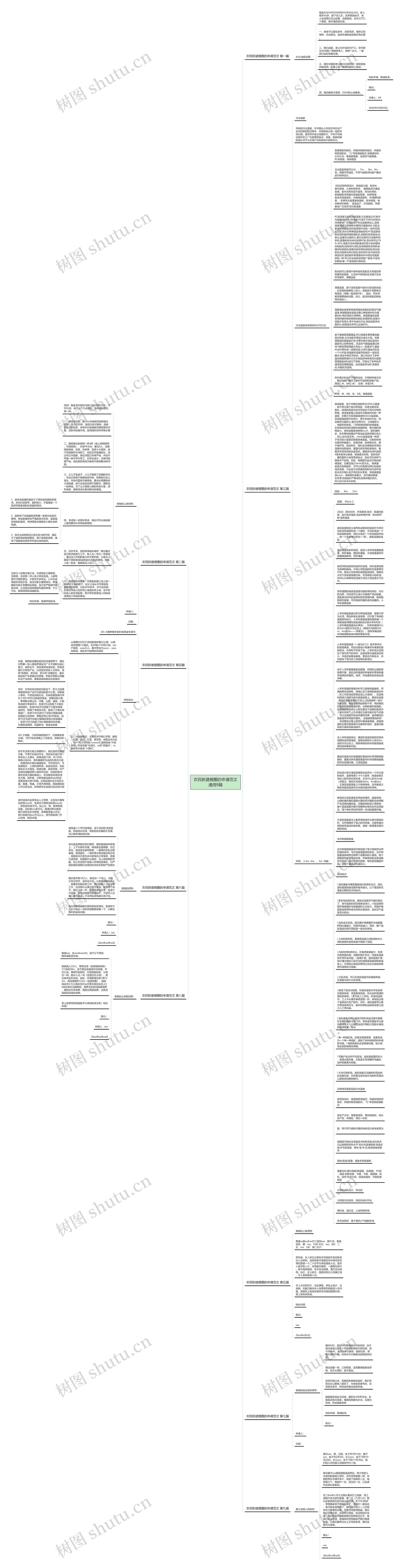 农民新建棚圈的申请范文通用9篇思维导图