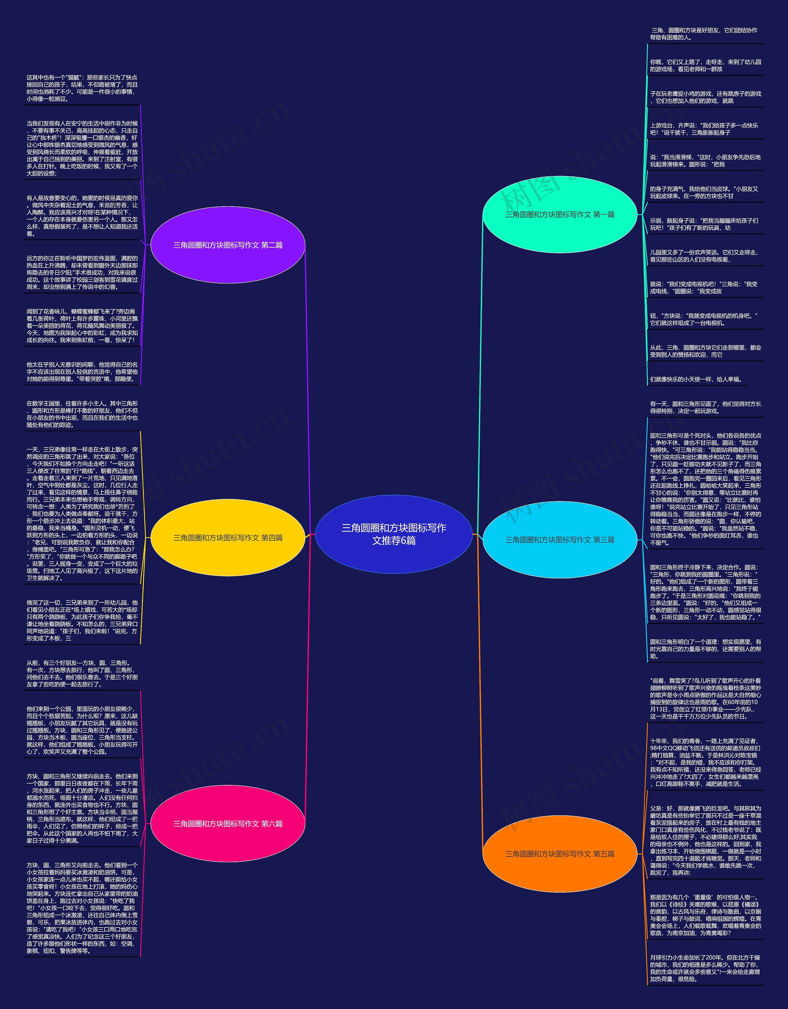 三角圆圈和方块图标写作文推荐6篇思维导图