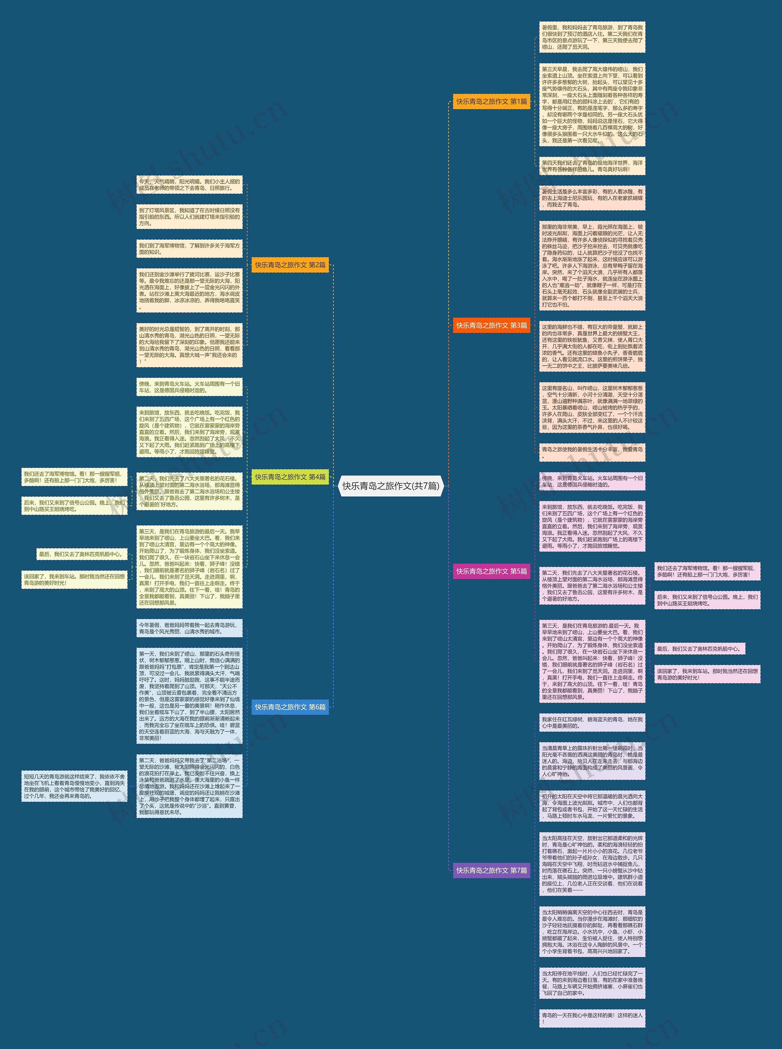 快乐青岛之旅作文(共7篇)思维导图