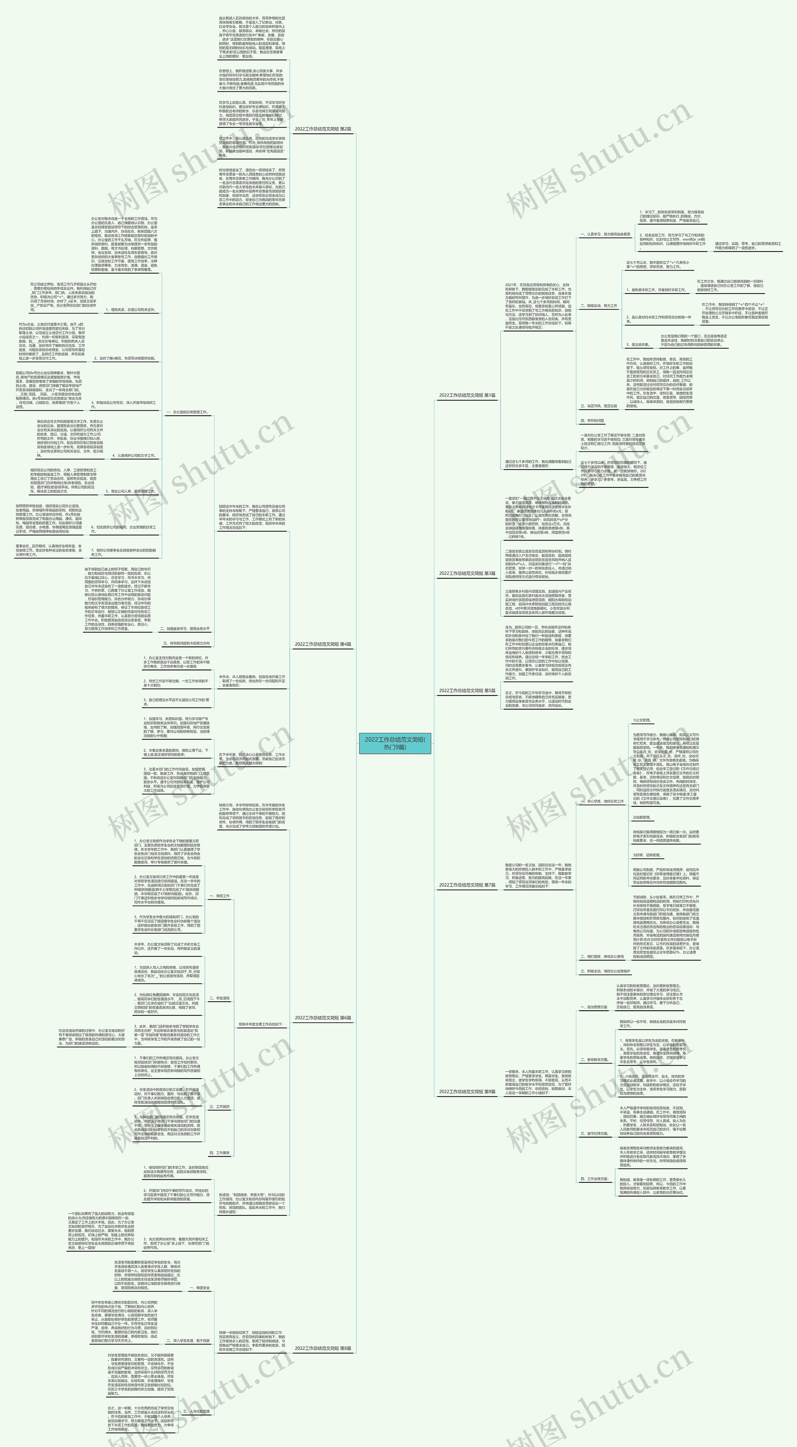 2022工作总结范文简短(热门9篇)思维导图