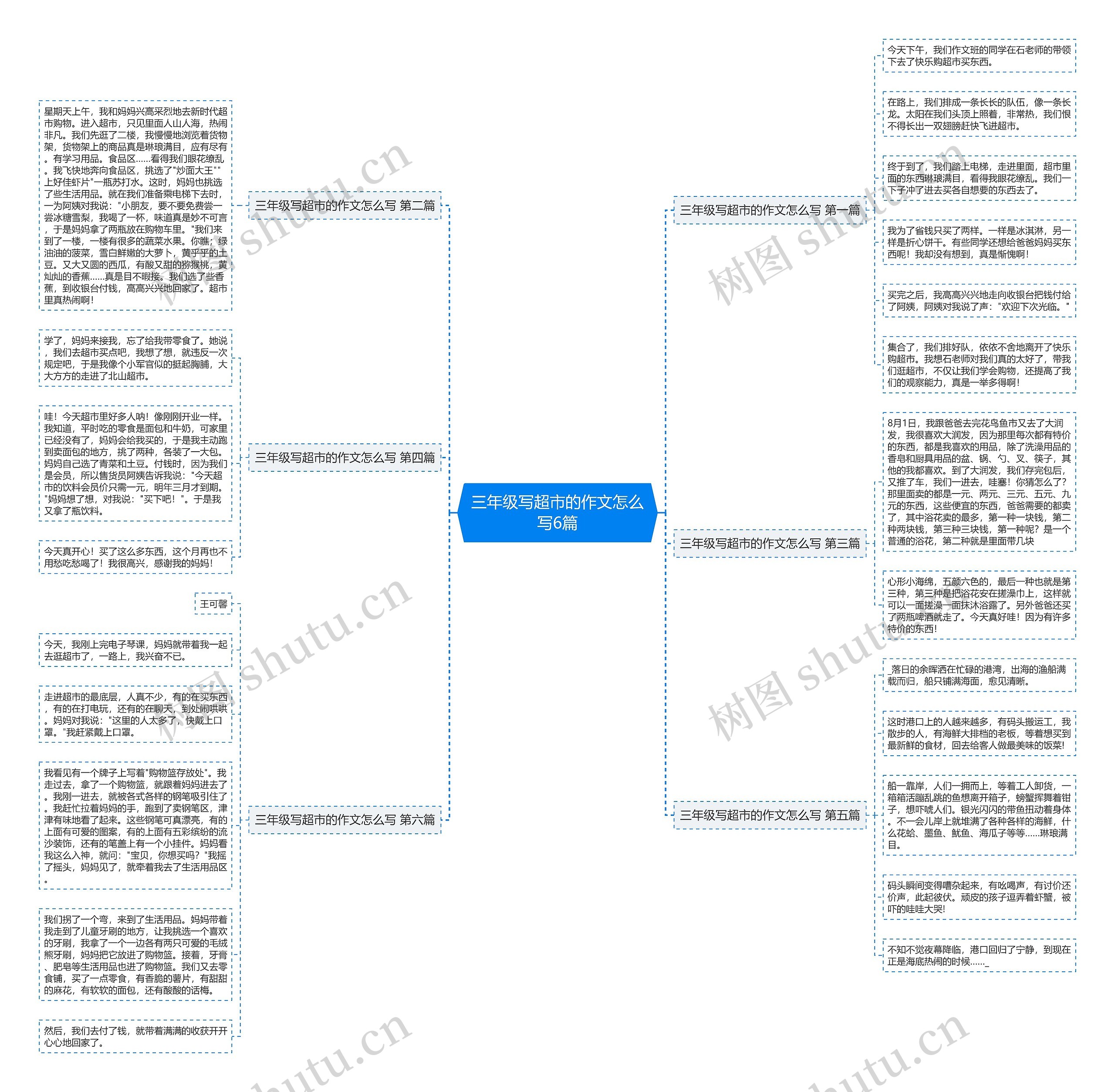 三年级写超市的作文怎么写6篇思维导图