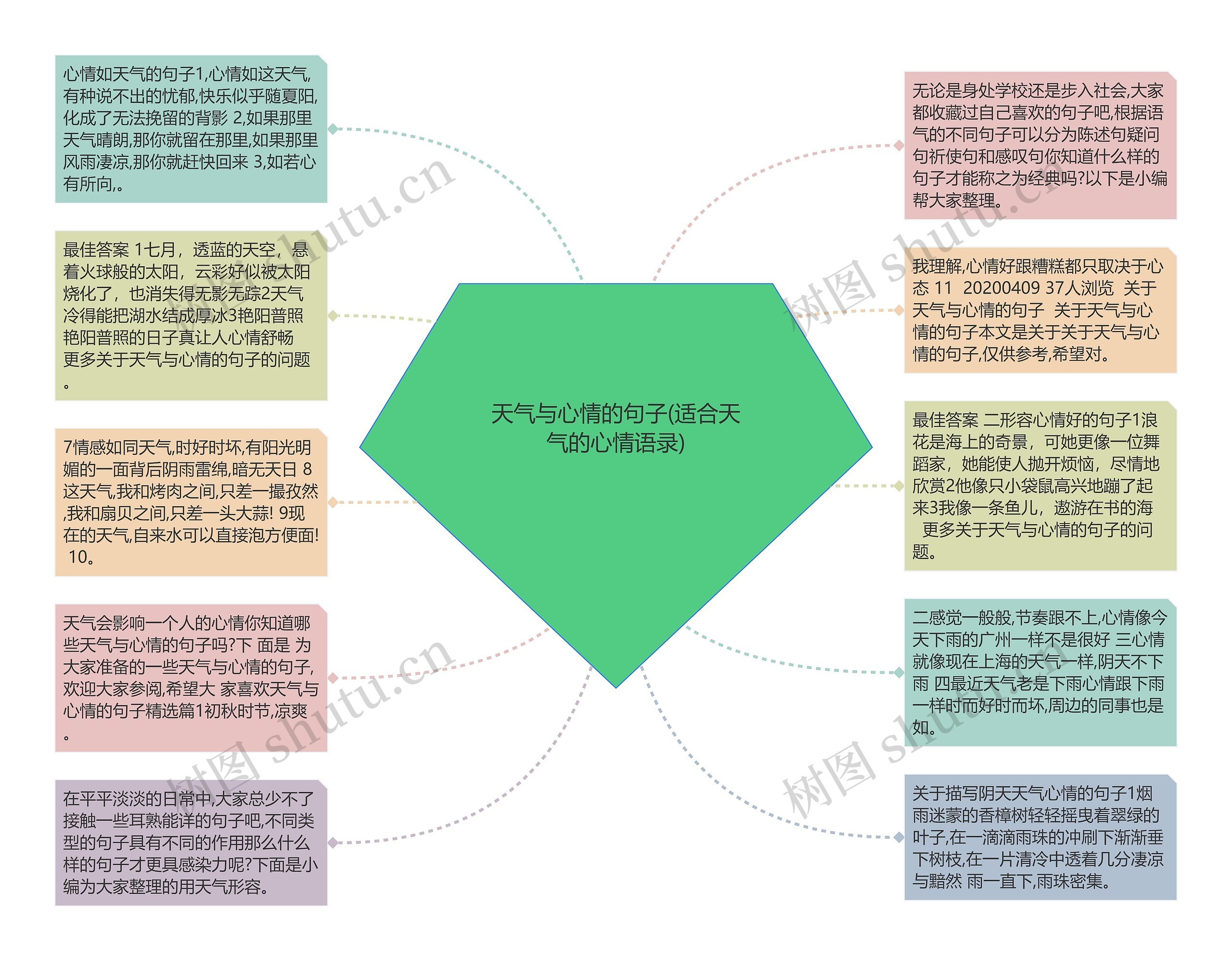 天气与心情的句子(适合天气的心情语录)