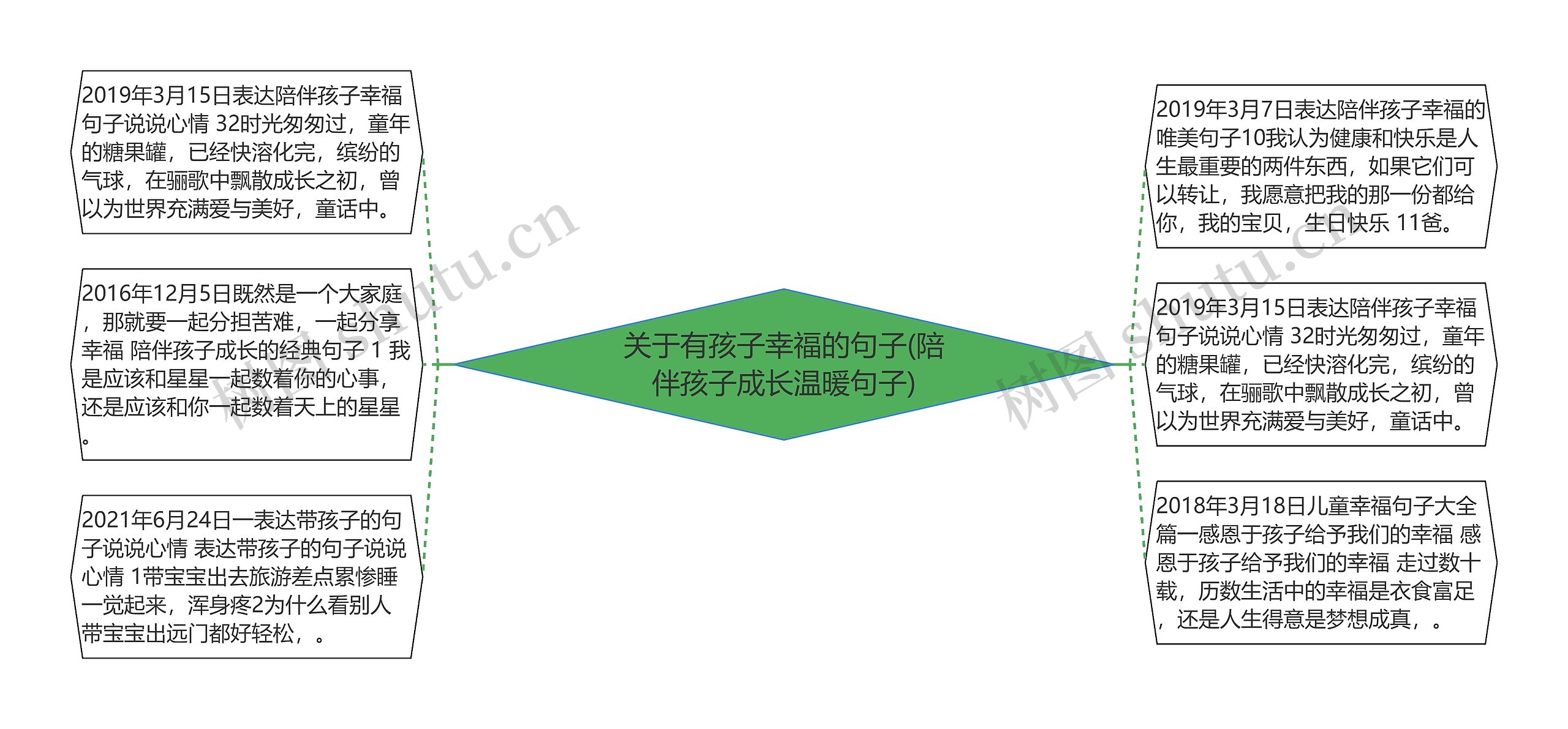 关于有孩子幸福的句子(陪伴孩子成长温暖句子)思维导图