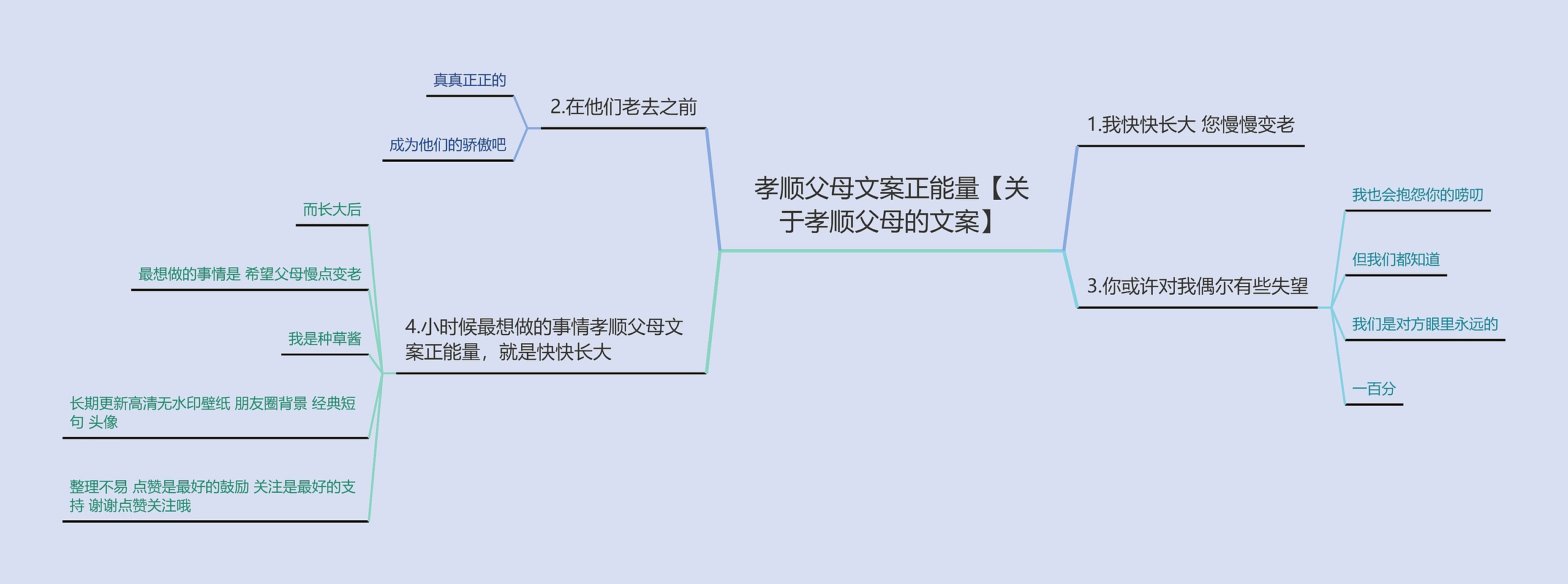 孝顺父母文案正能量【关于孝顺父母的文案】