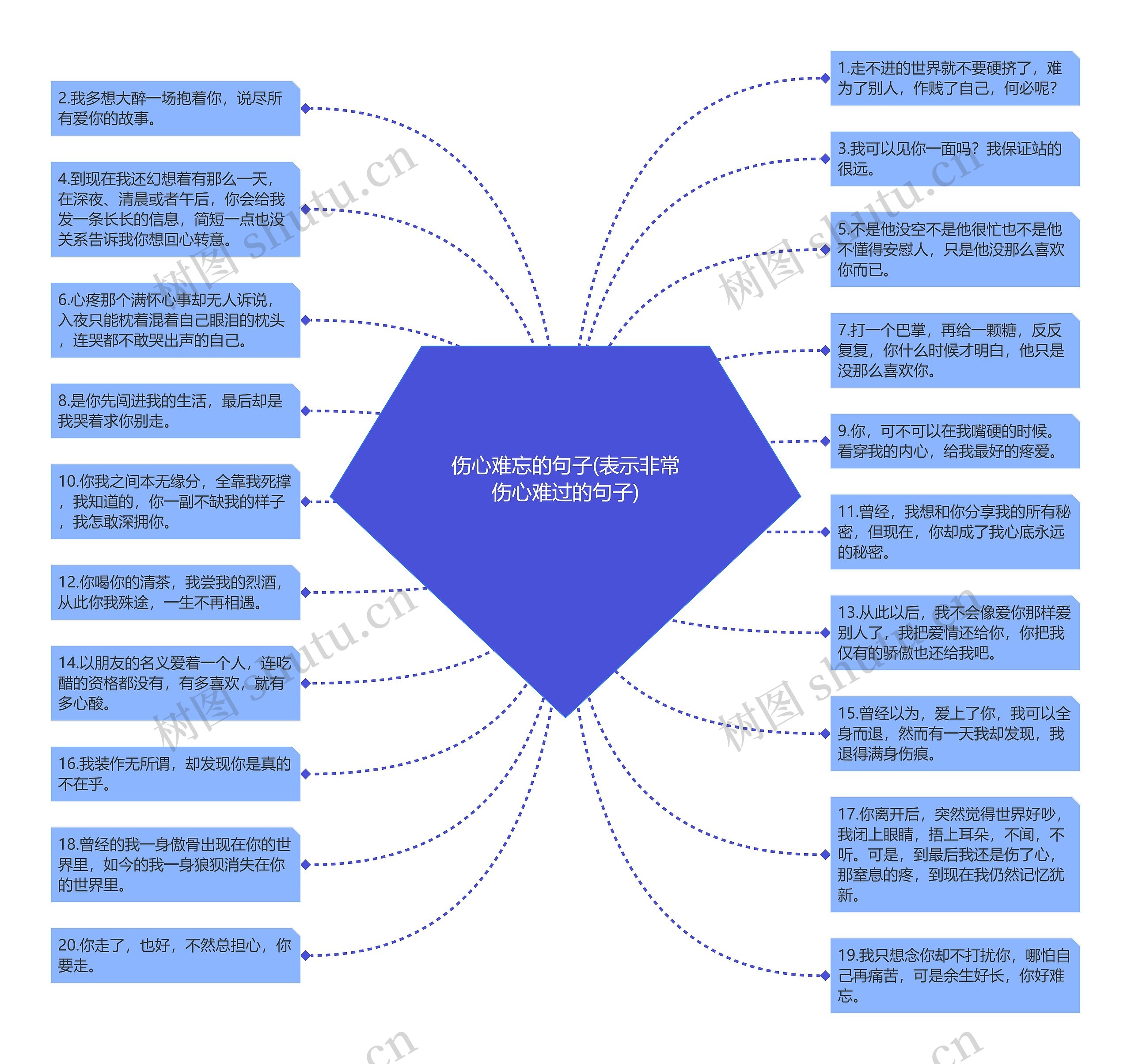 伤心难忘的句子(表示非常伤心难过的句子)思维导图