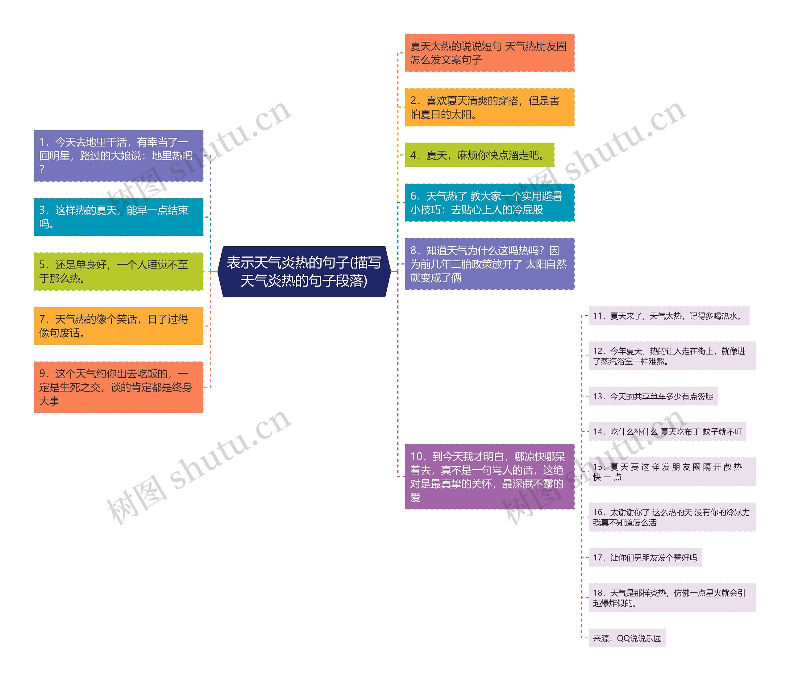 表示天气炎热的句子(描写天气炎热的句子段落) 表示天气炎热的句子(描写天气炎热的句子段落)