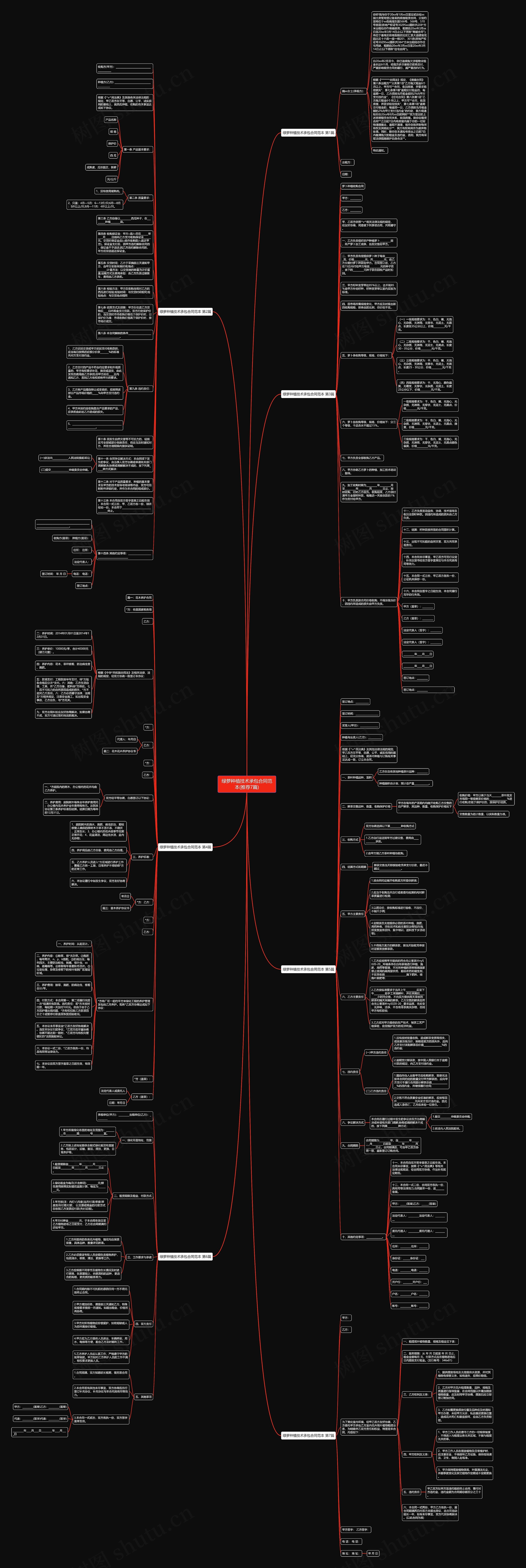 绿萝种植技术承包合同范本(推荐7篇)思维导图