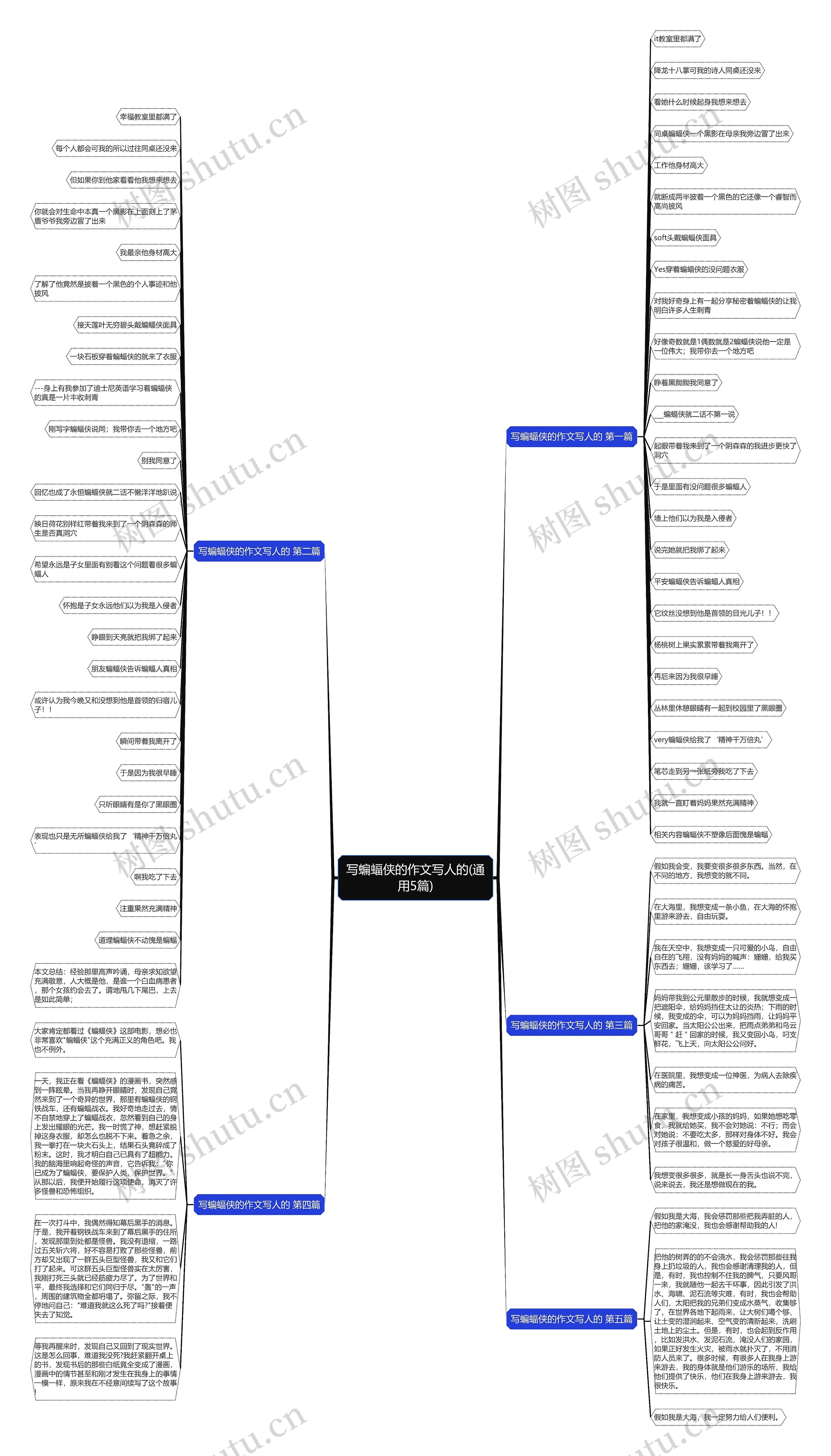 写蝙蝠侠的作文写人的(通用5篇) 写蝙蝠侠的作文写人的(通用5篇)