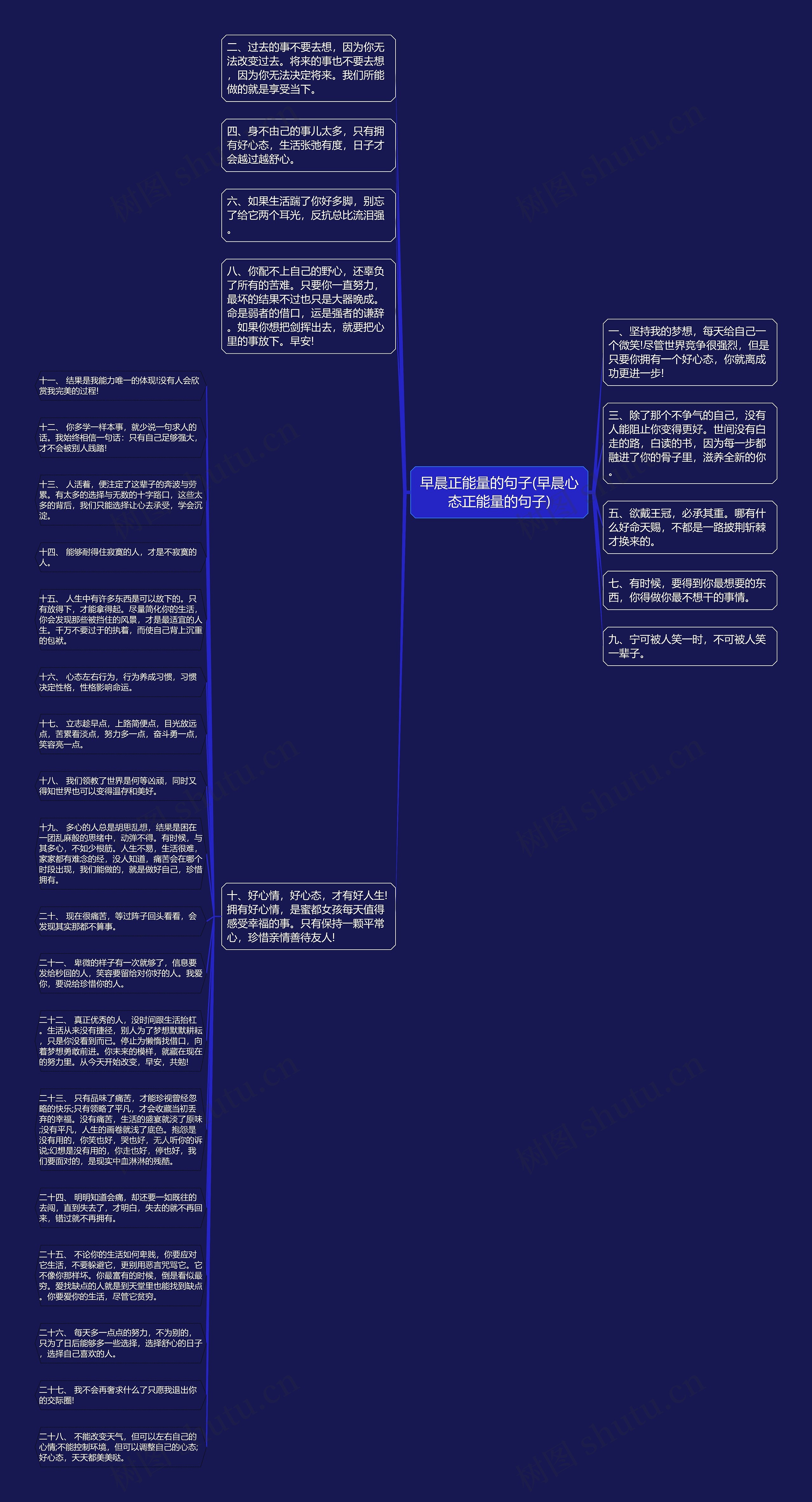 早晨正能量的句子(早晨心态正能量的句子)