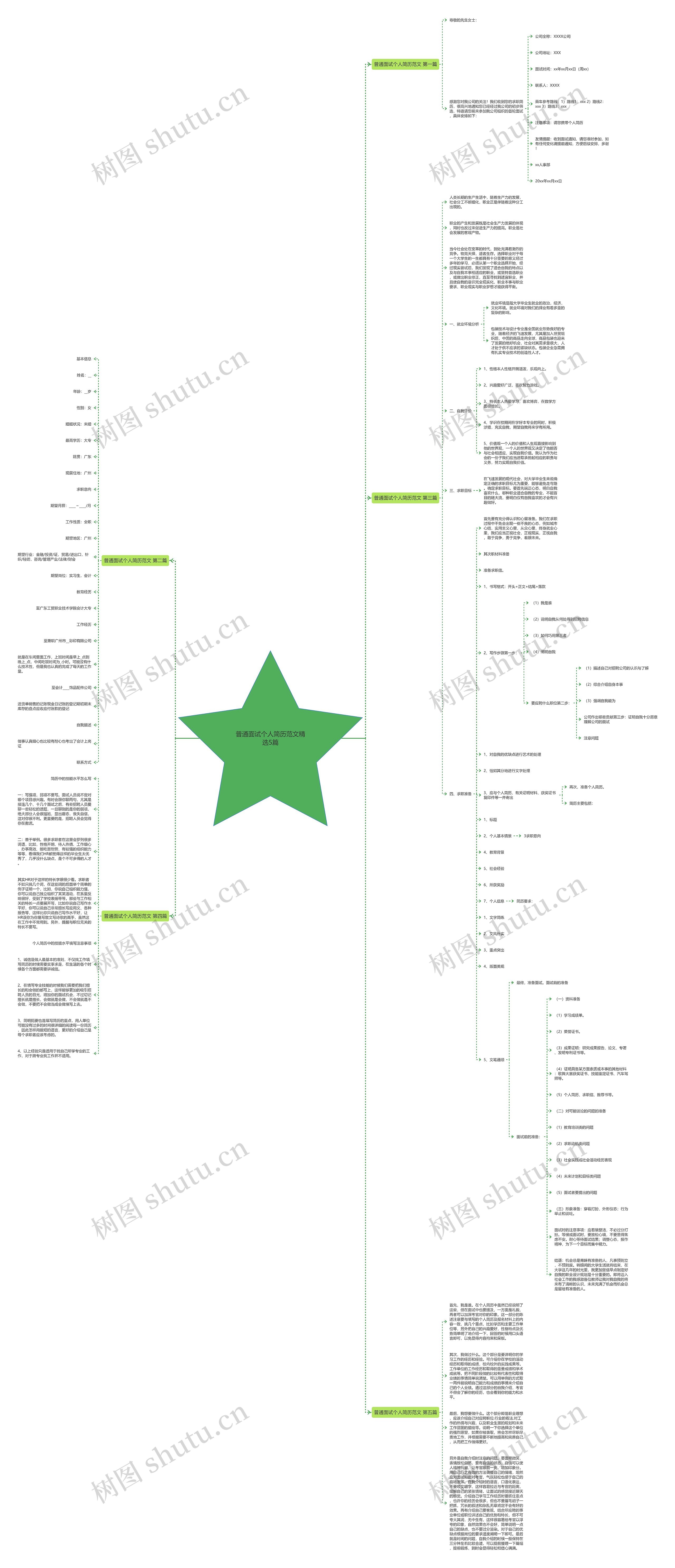 普通面试个人简历范文精选5篇思维导图
