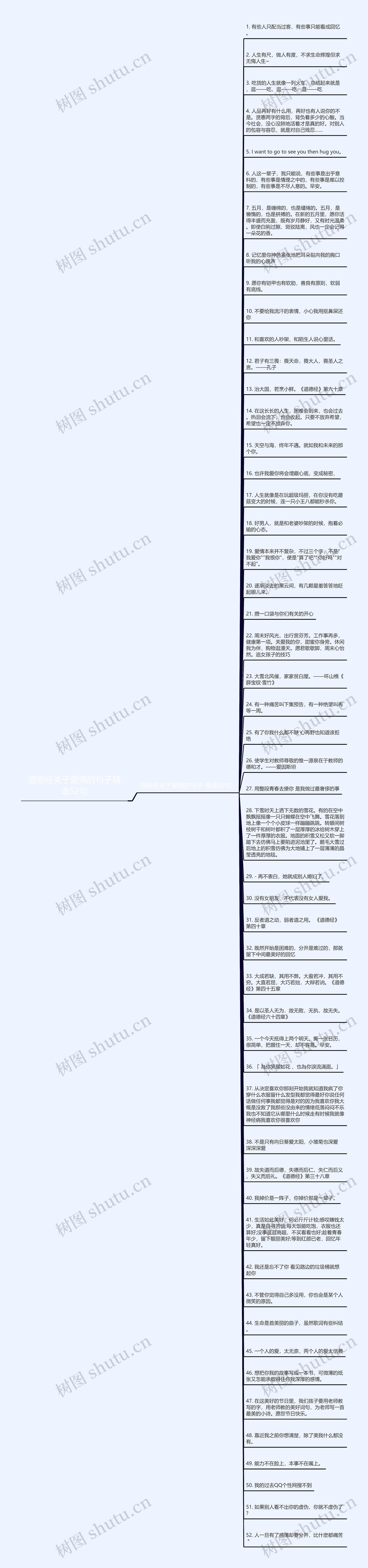 道德经关于爱情的句子精选52句思维导图