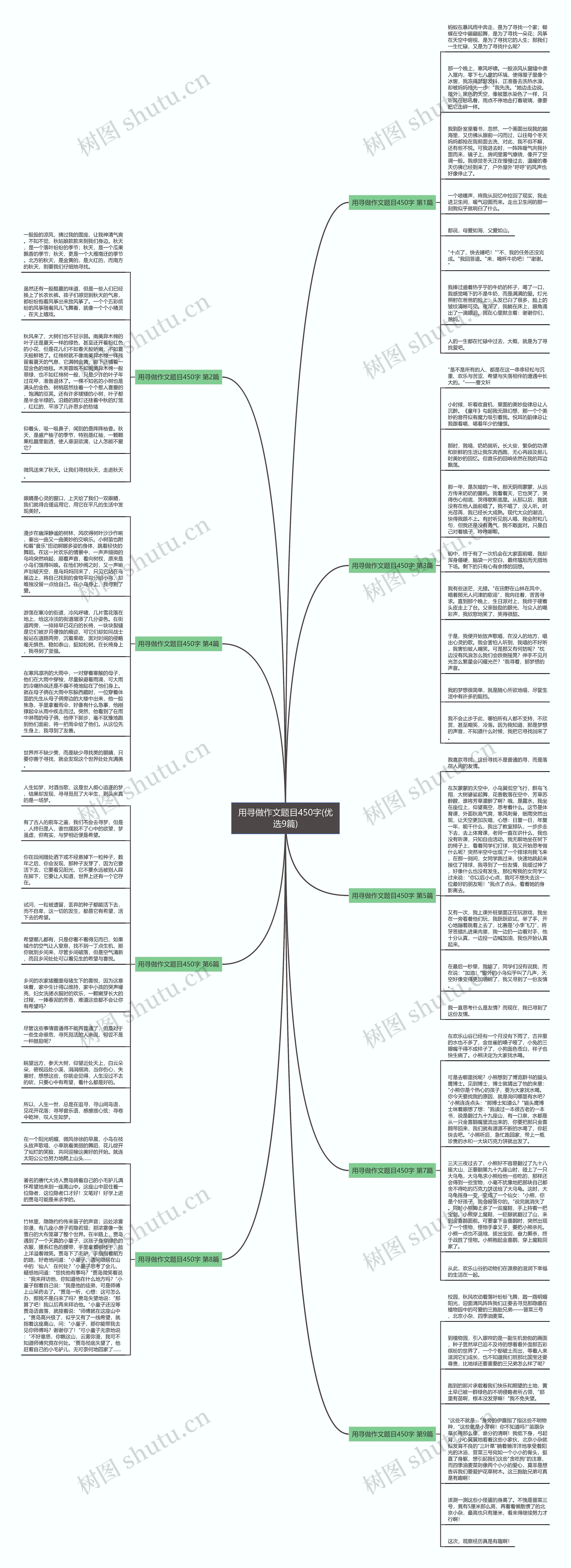 用寻做作文题目450字(优选9篇)思维导图