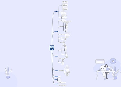 《雄鹰展翅计划·2020年后备干部综合能力提升训练营》方案学习思维导图 《雄鹰展翅计划·2020年后备干部综合能力提升训练营》方案学习思维导图