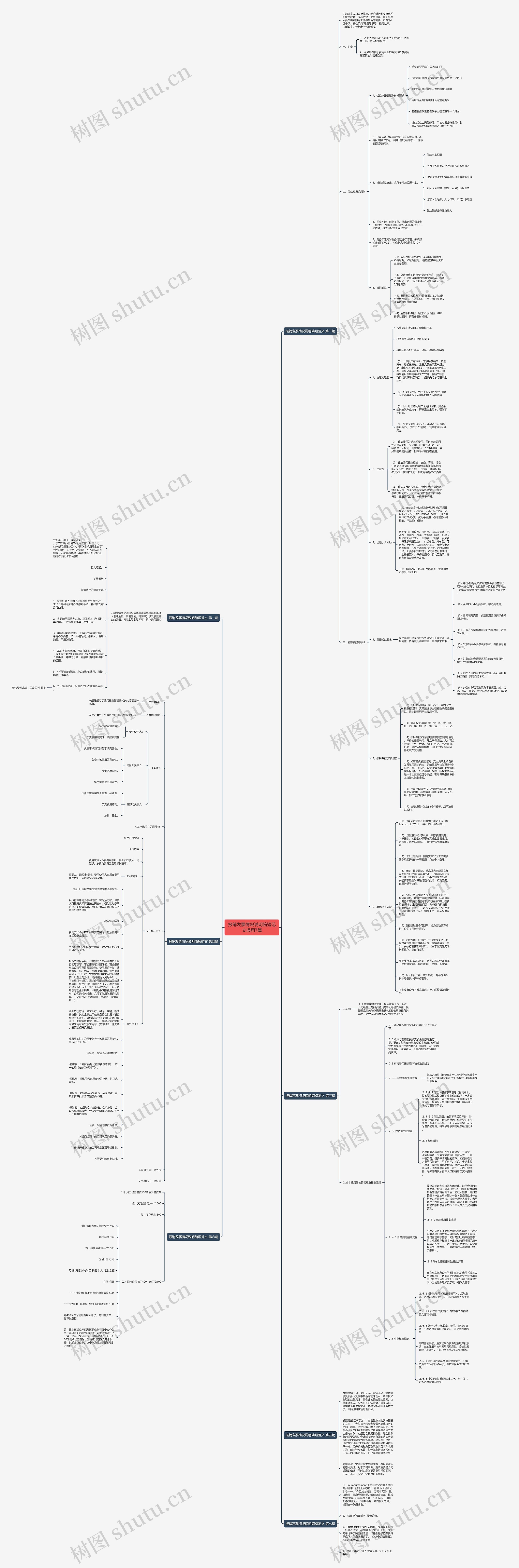 报销发票情况说明简短范文通用7篇思维导图