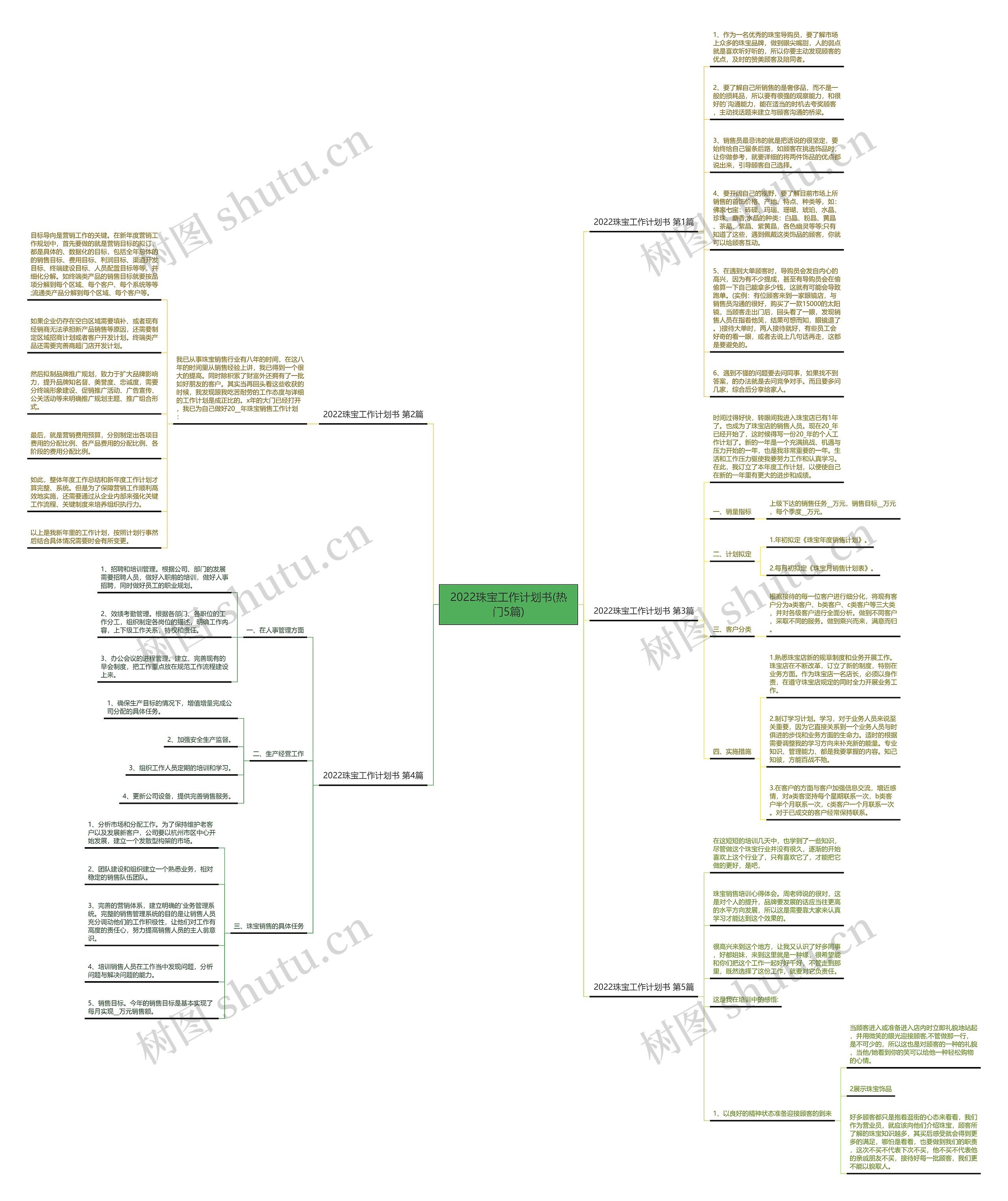 2022珠宝工作计划书(热门5篇)思维导图