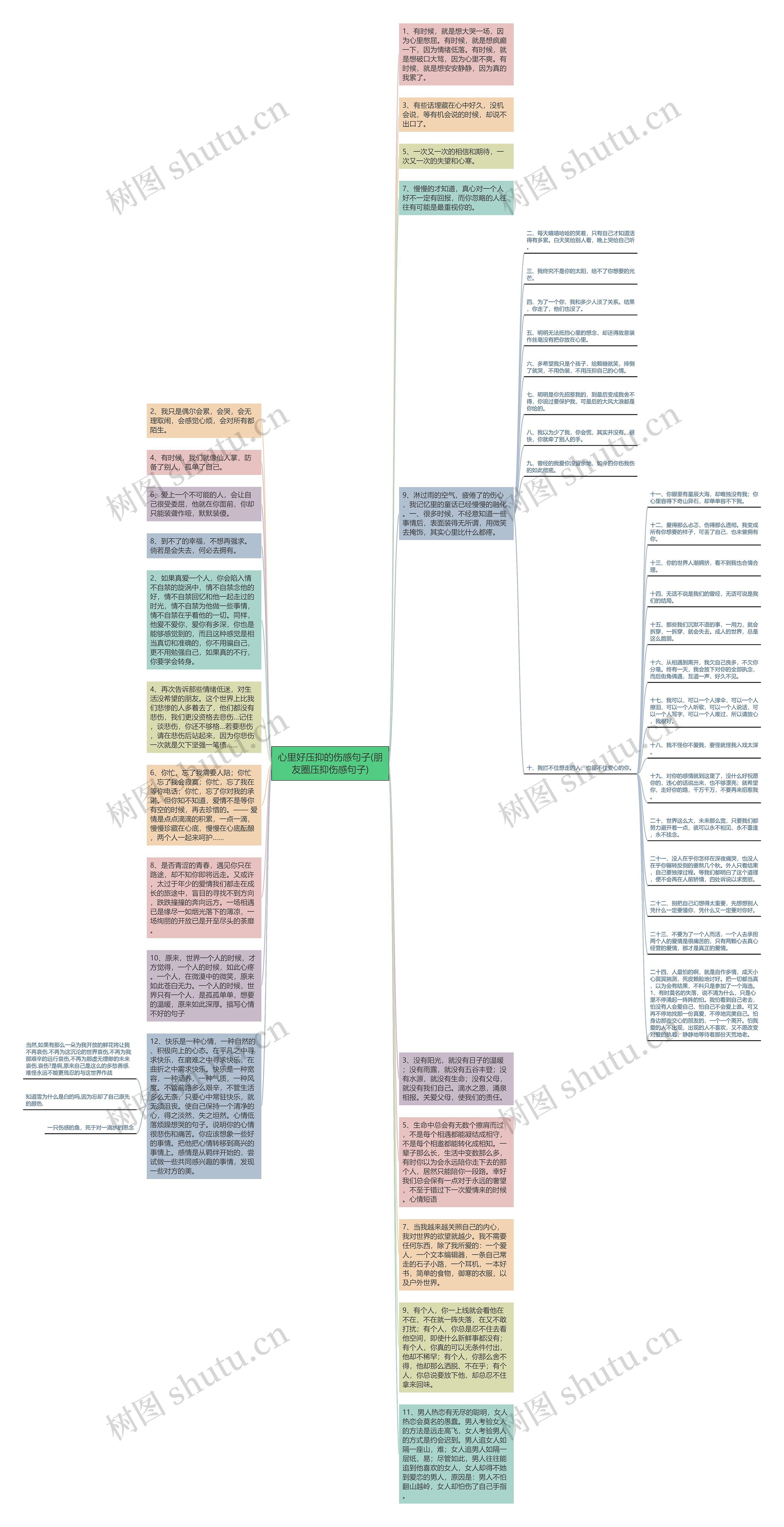 心里好压抑的伤感句子(朋友圈压抑伤感句子)思维导图高清图 心里好压抑的伤感句子(朋友圈压抑伤感句子)思维导图