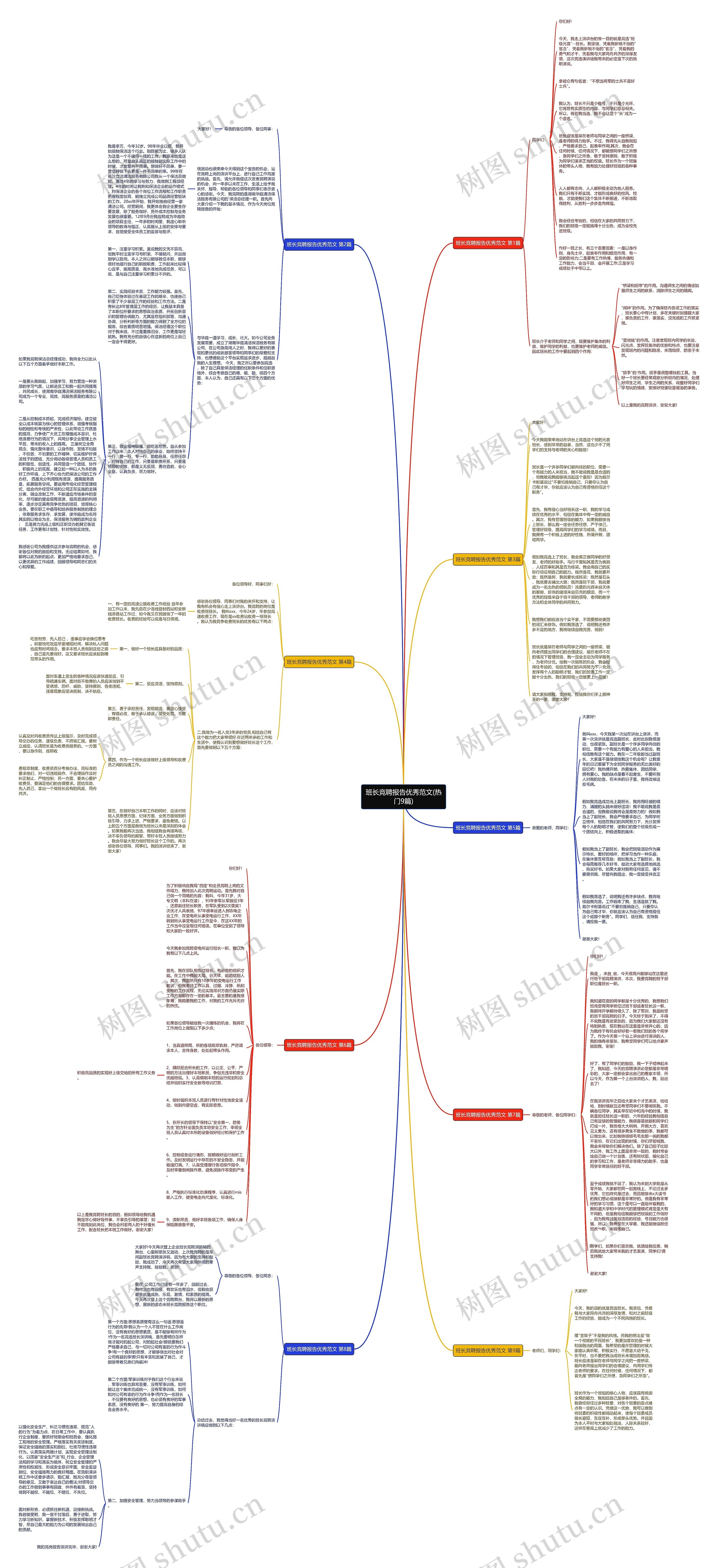 班长竞聘报告优秀范文(热门9篇)思维导图