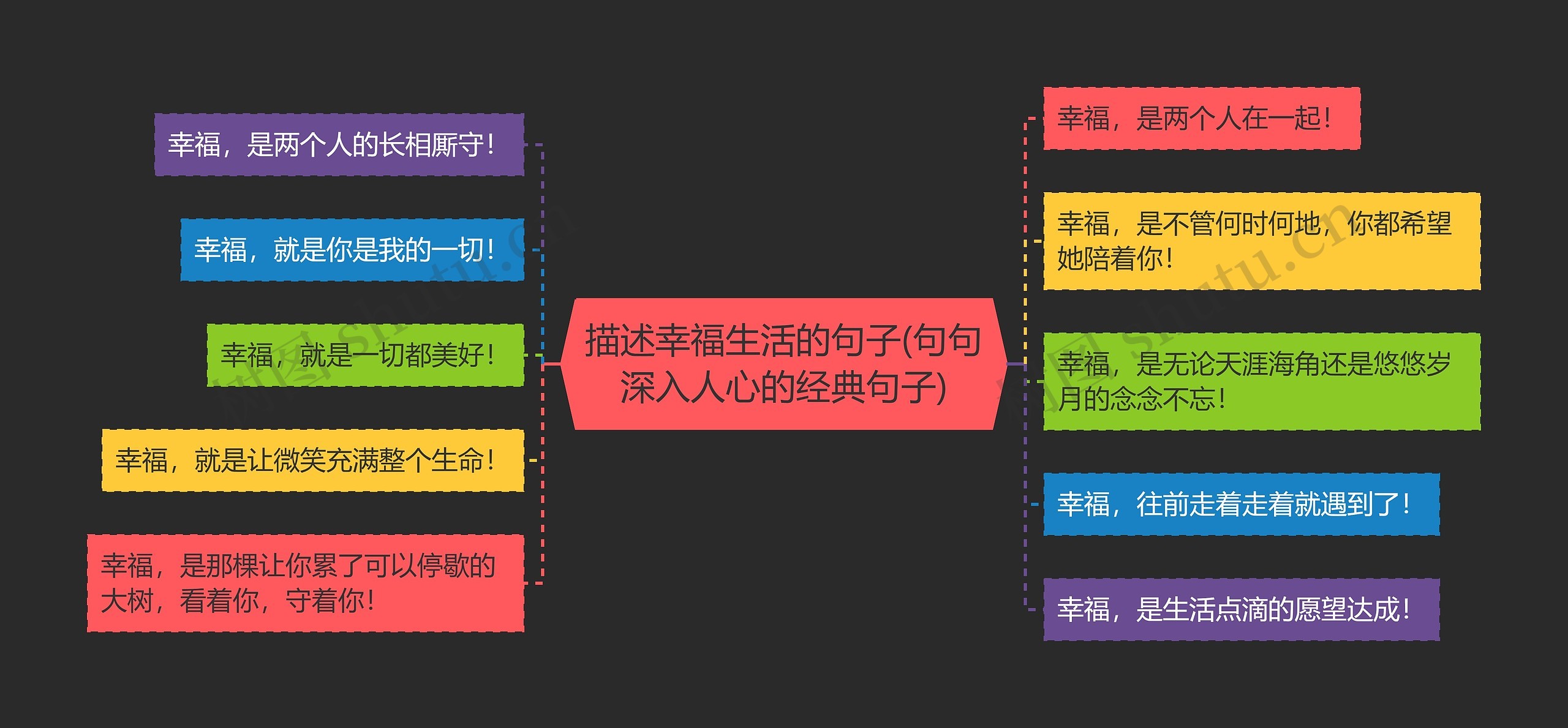 描述幸福生活的句子(句句深入人心的经典句子)思维导图