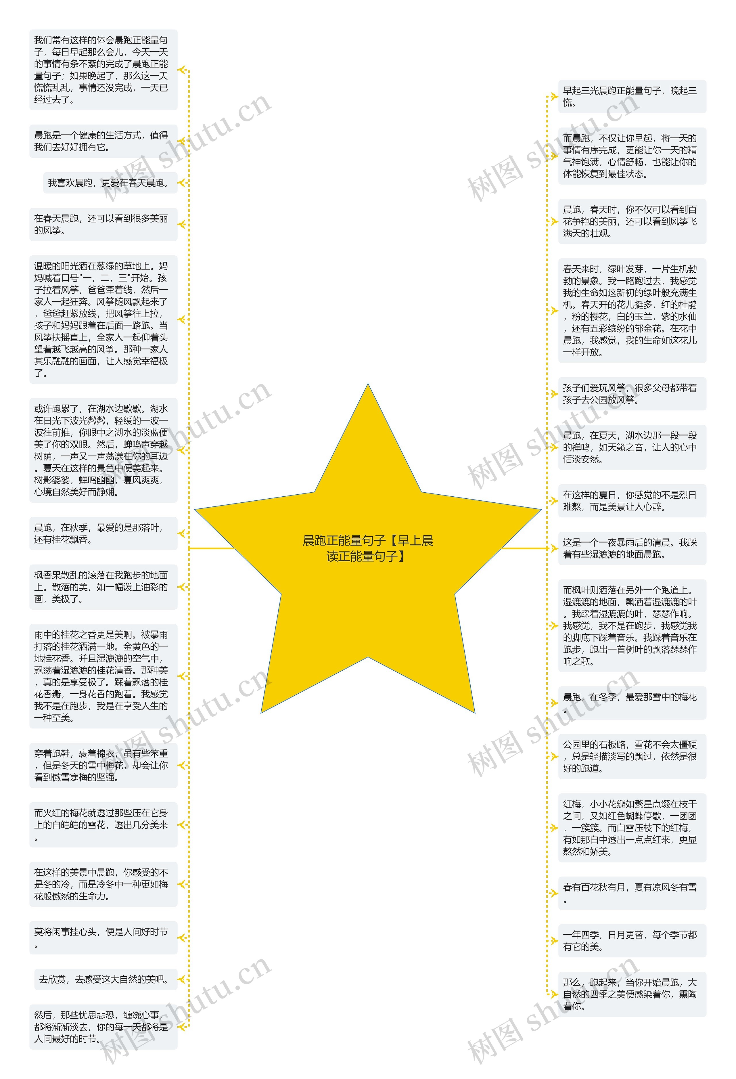 晨跑正能量句子【早上晨读正能量句子】