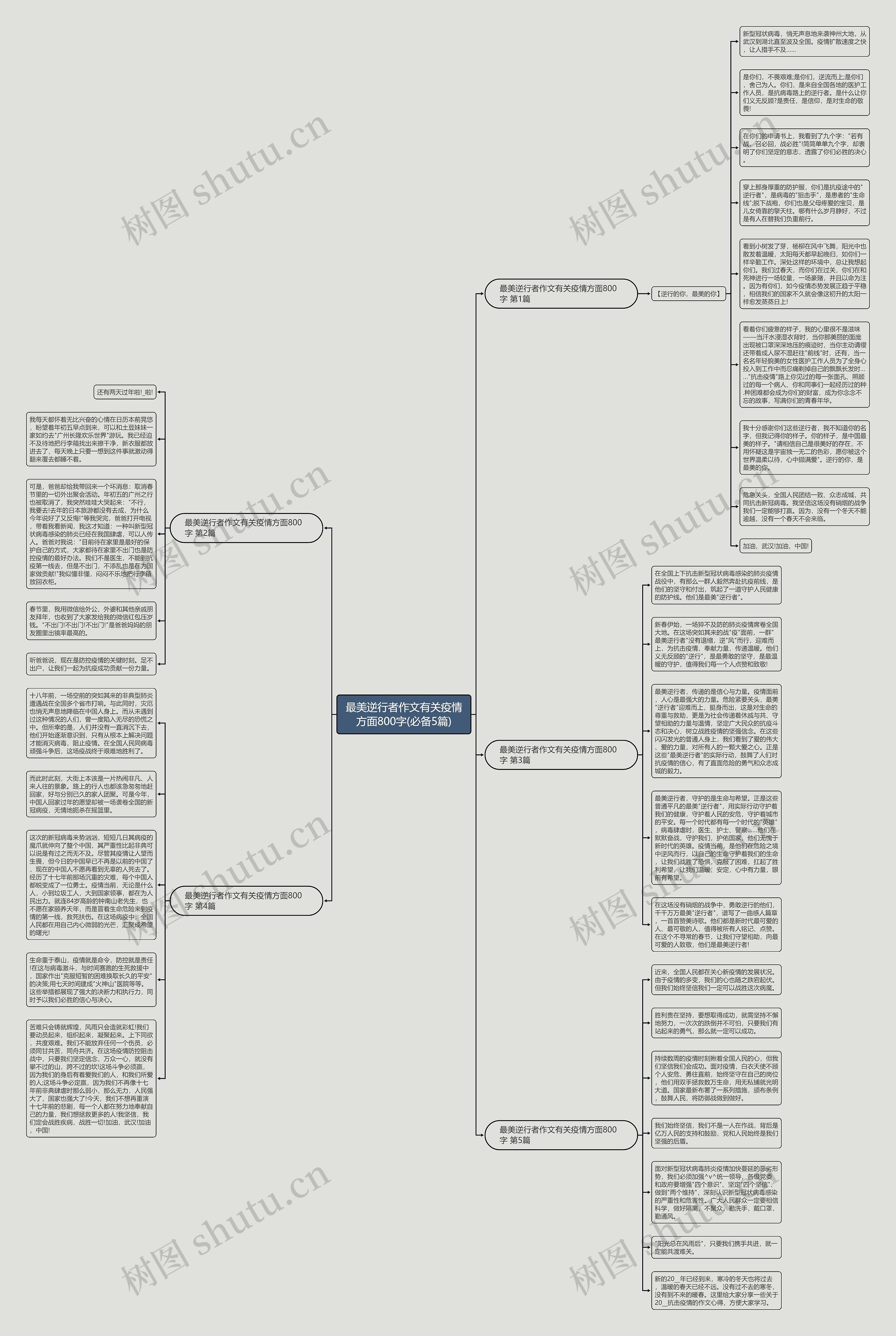 最美逆行者作文有关疫情方面800字(必备5篇)思维导图