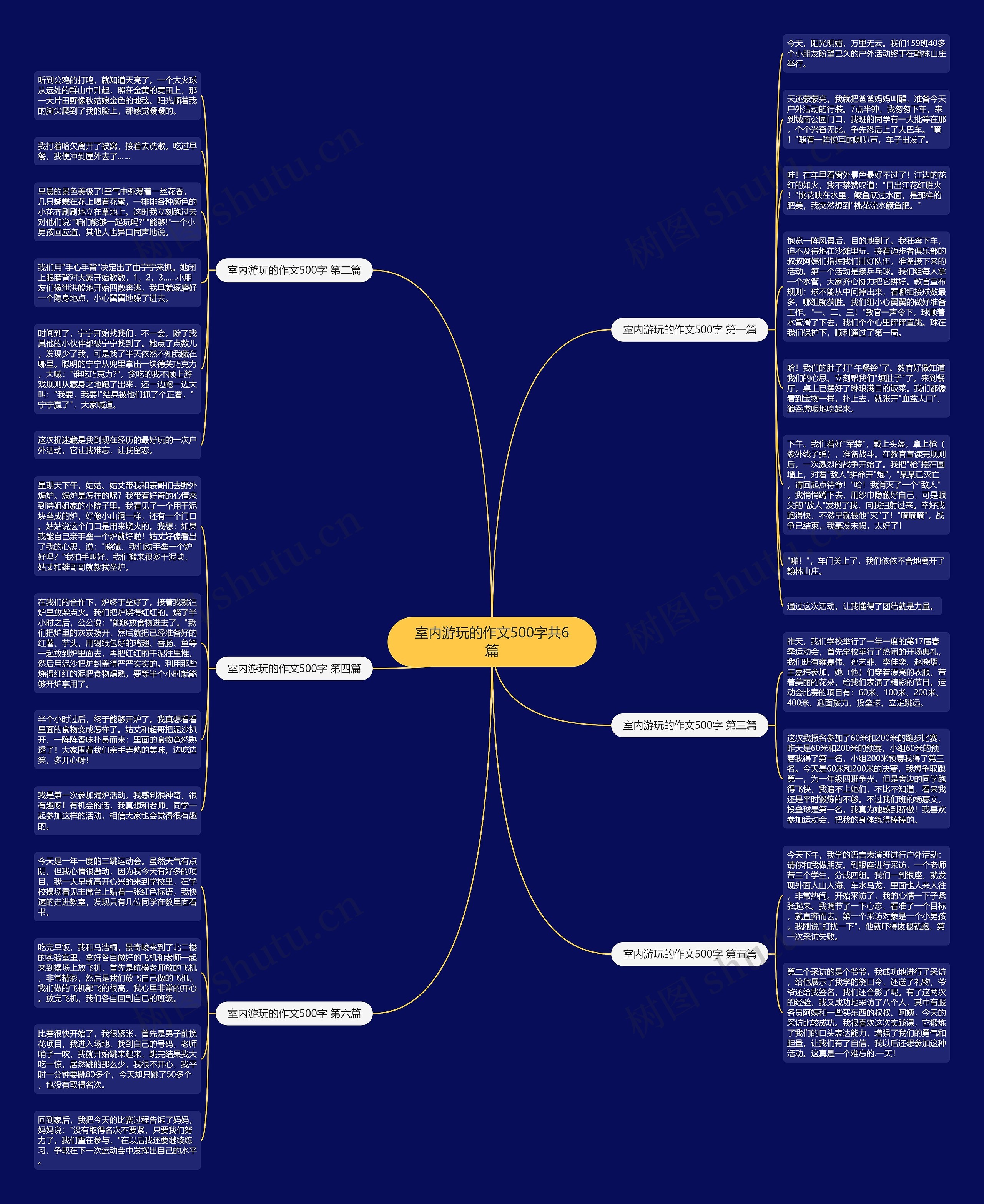 室内游玩的作文500字共6篇思维导图