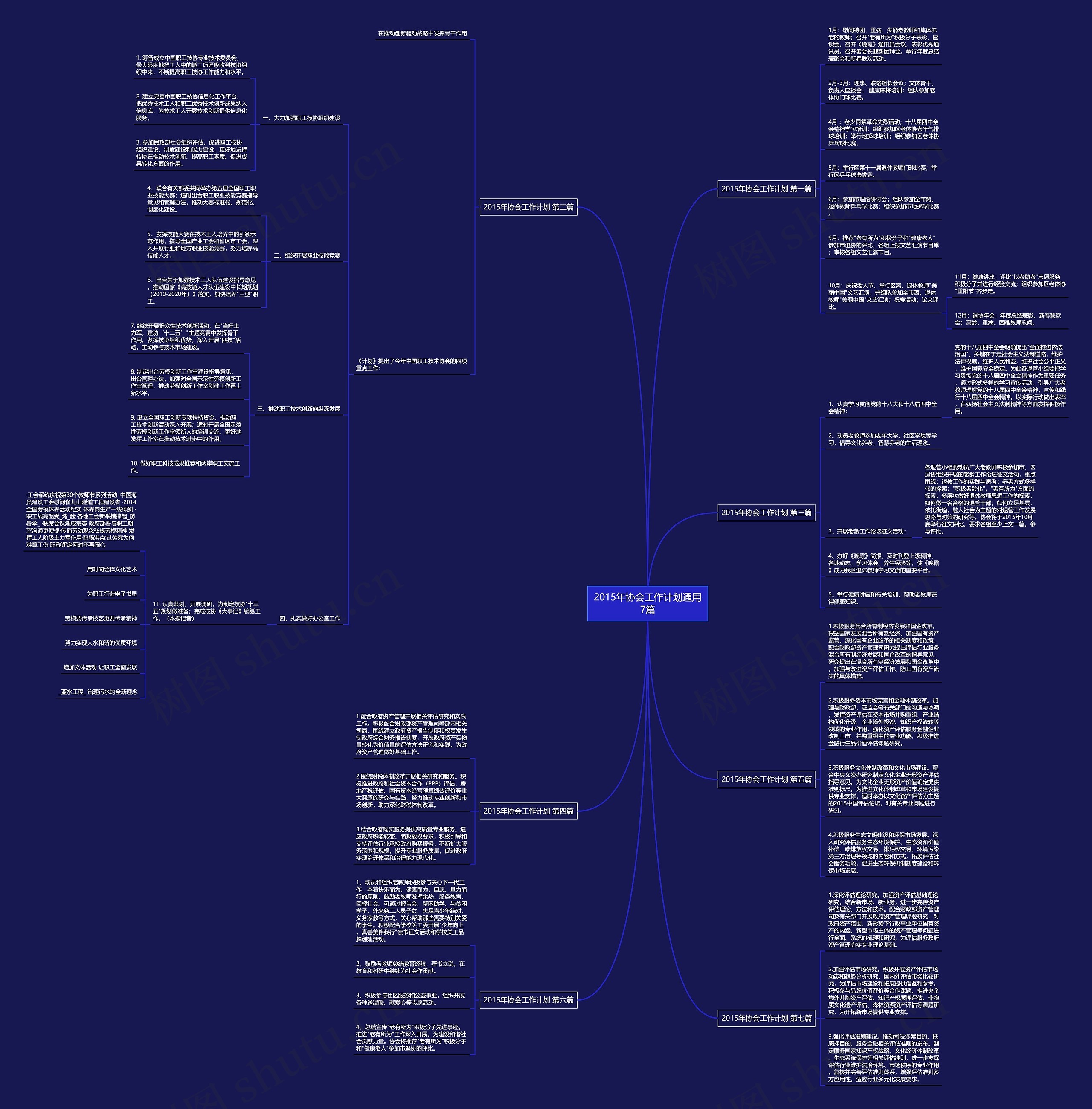 2015年协会工作计划通用7篇思维导图