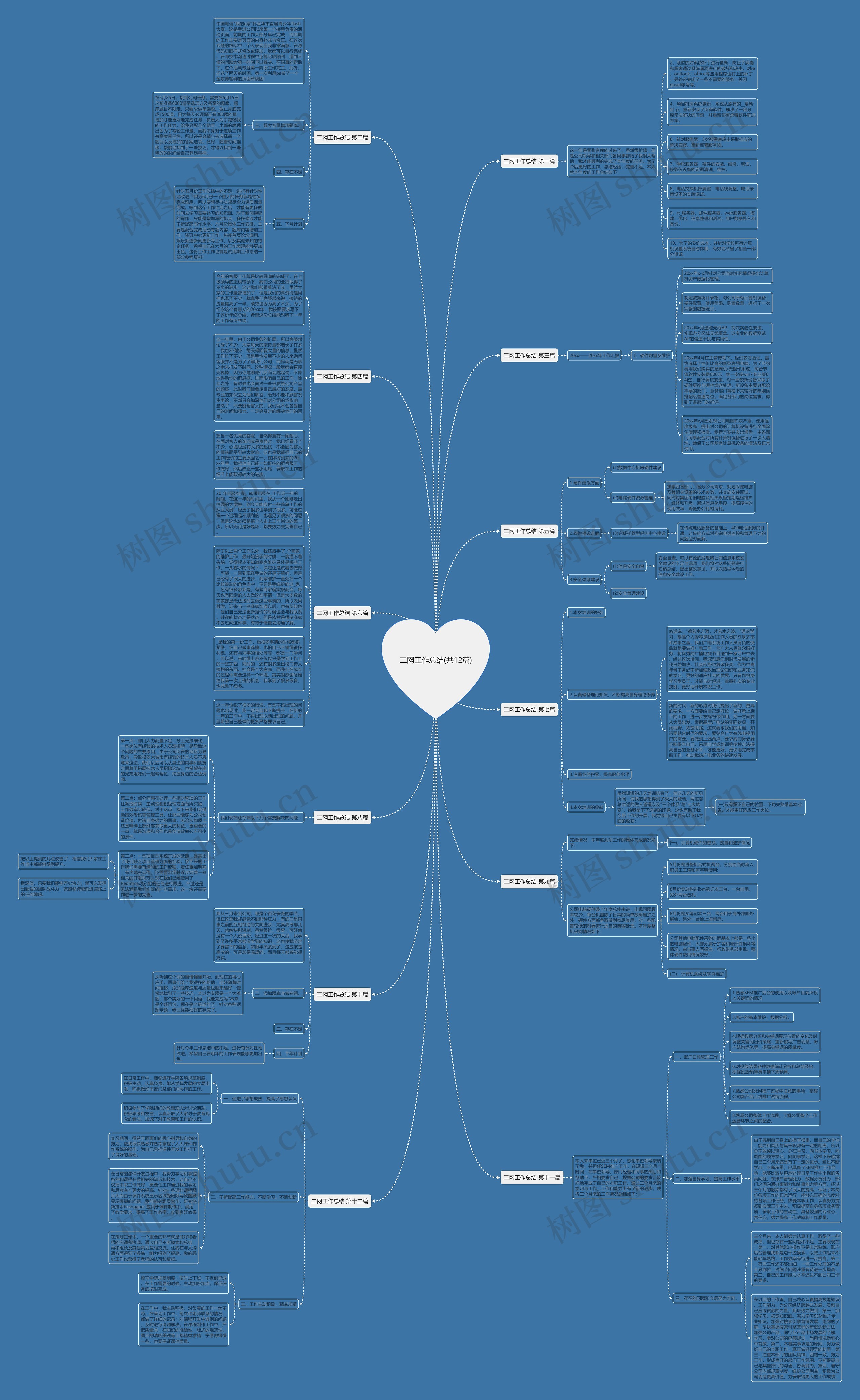 二网工作总结(共12篇)思维导图