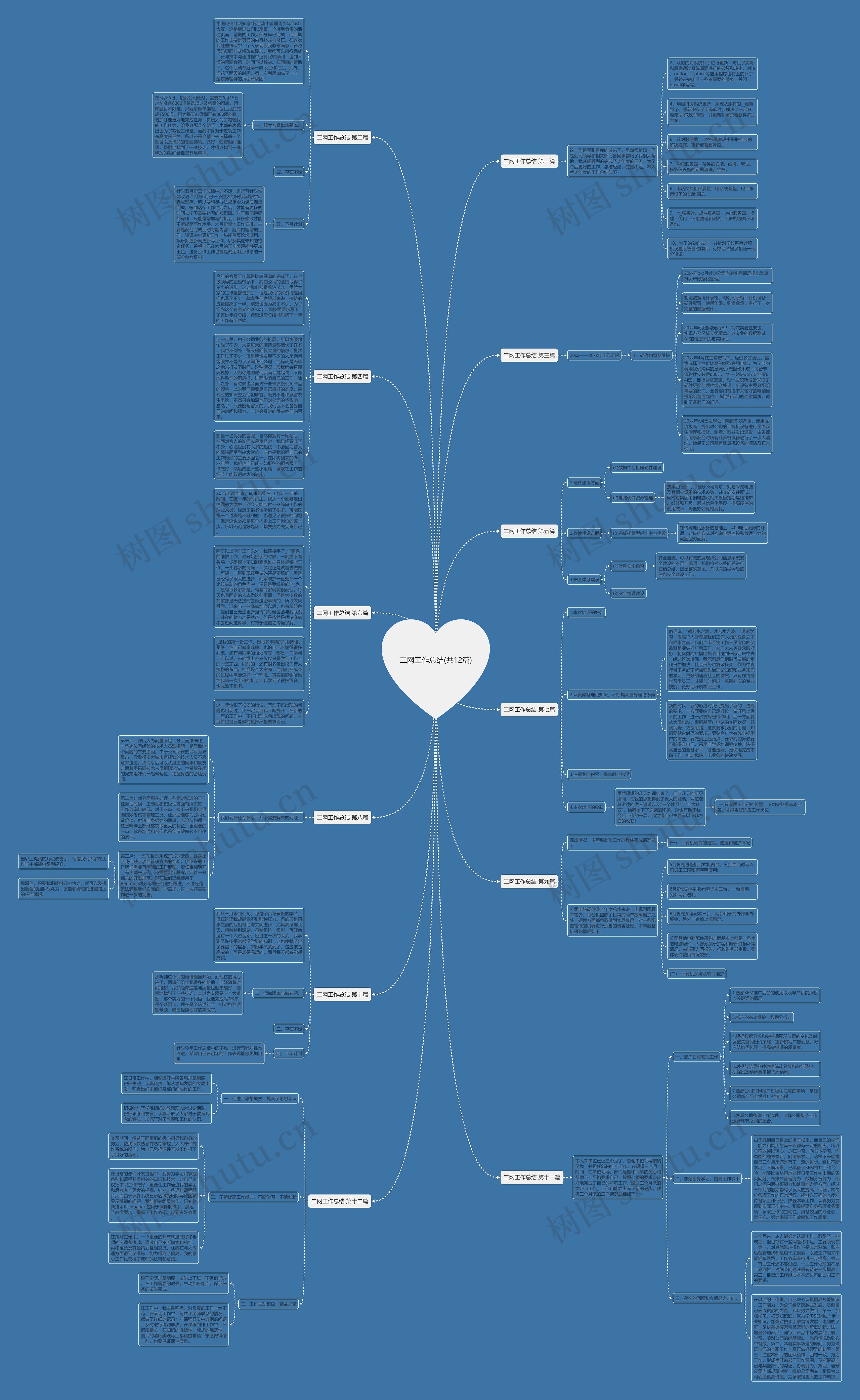 二网工作总结(共12篇) 二网工作总结(共12篇)