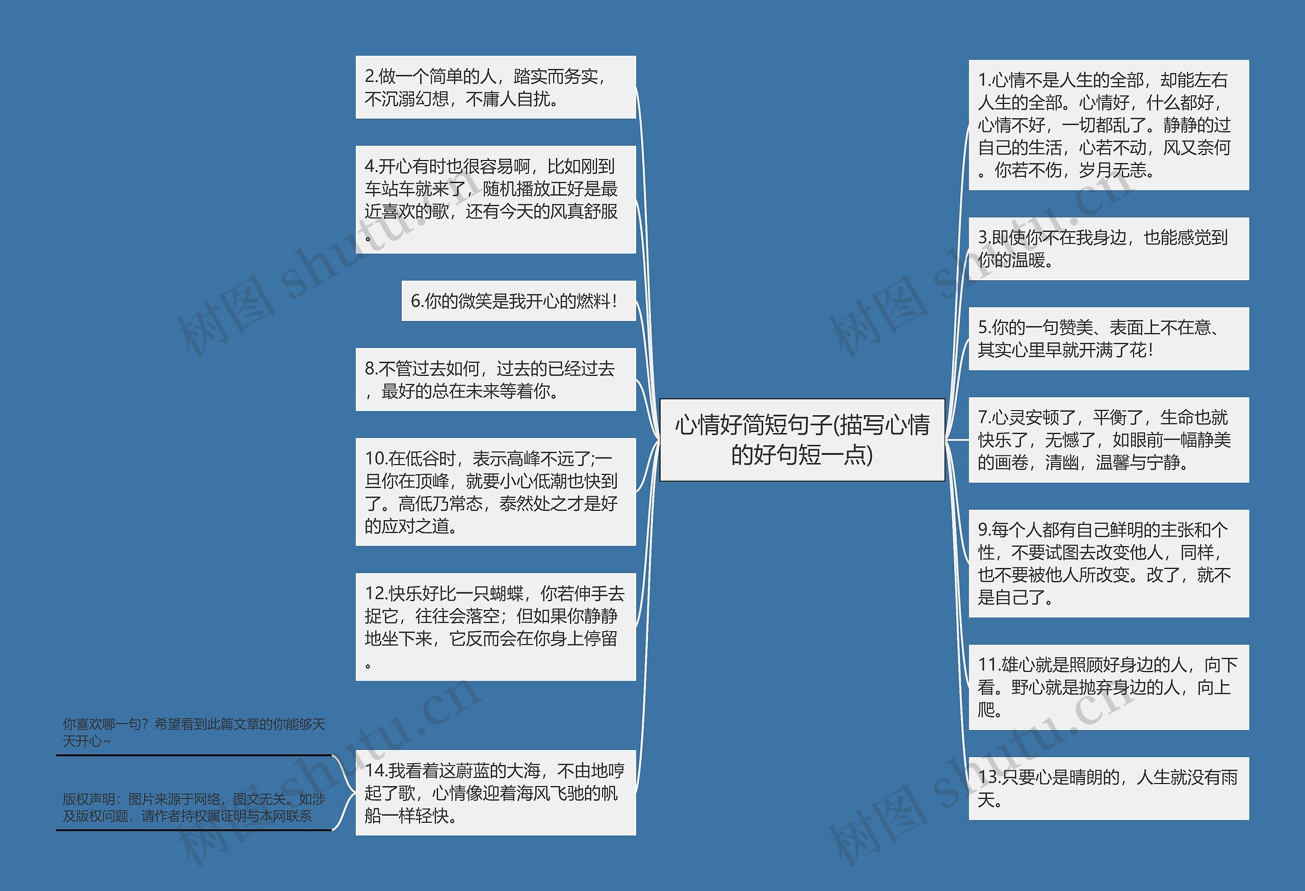 心情好简短句子(描写心情的好句短一点)思维导图