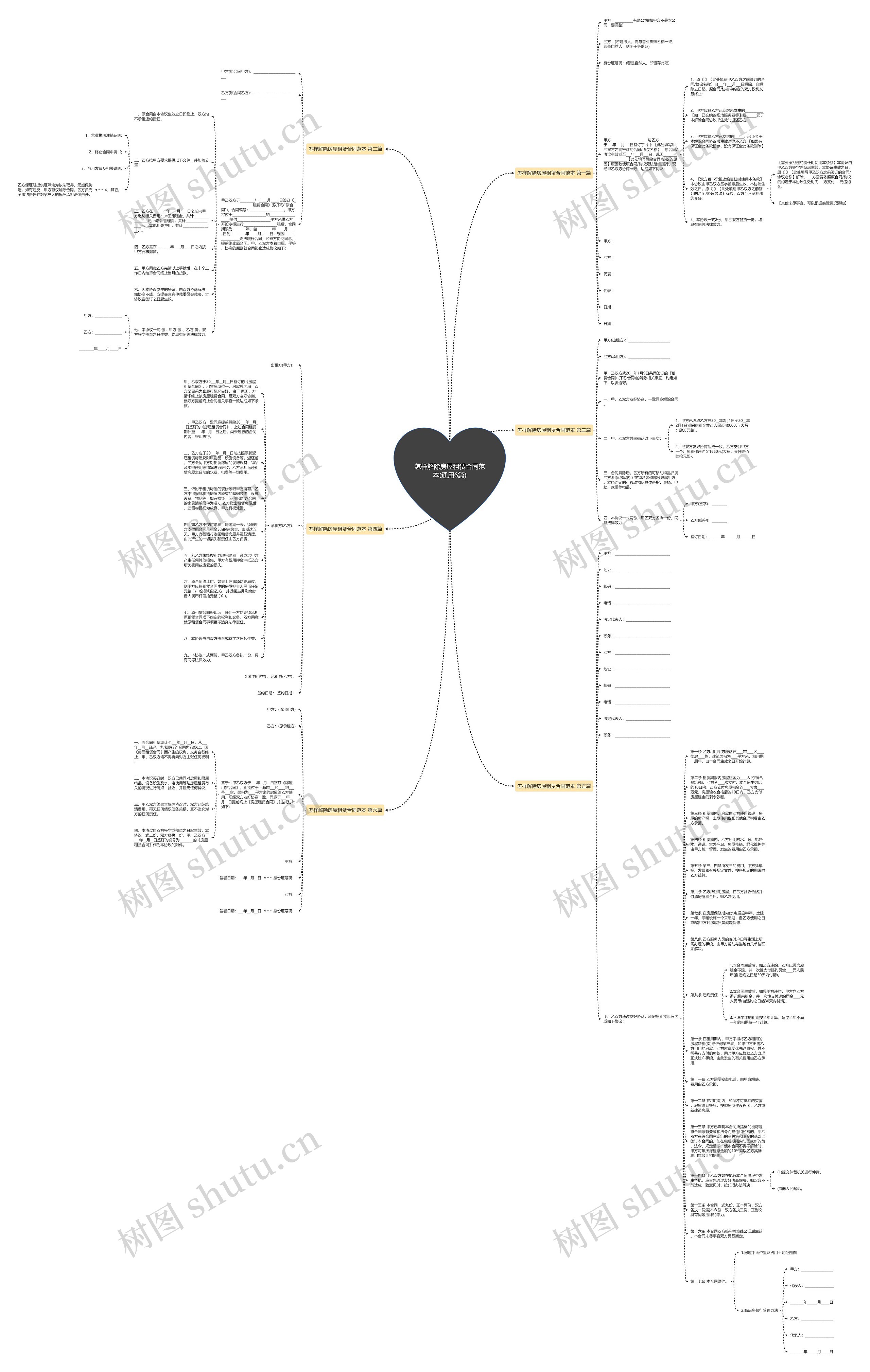 怎样解除房屋租赁合同范本(通用6篇)思维导图