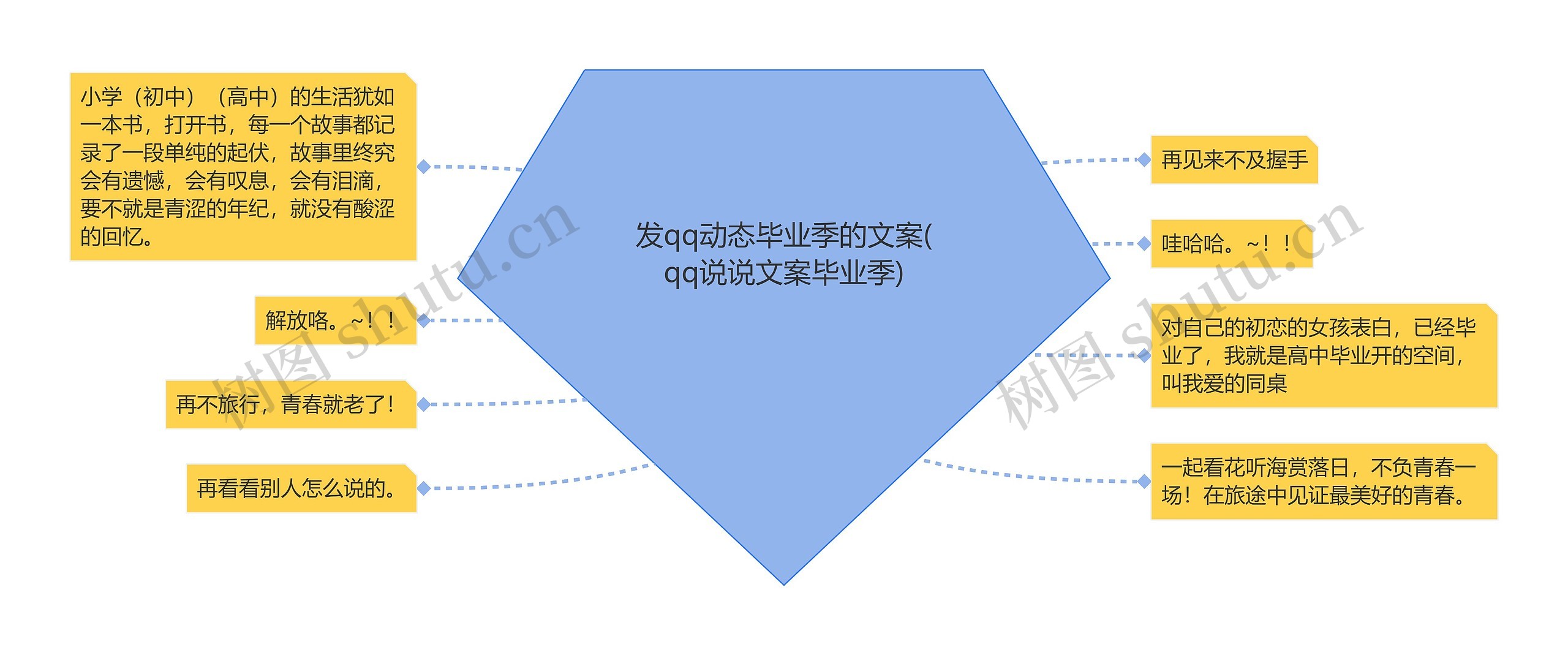 发qq动态毕业季的文案(qq说说文案毕业季)