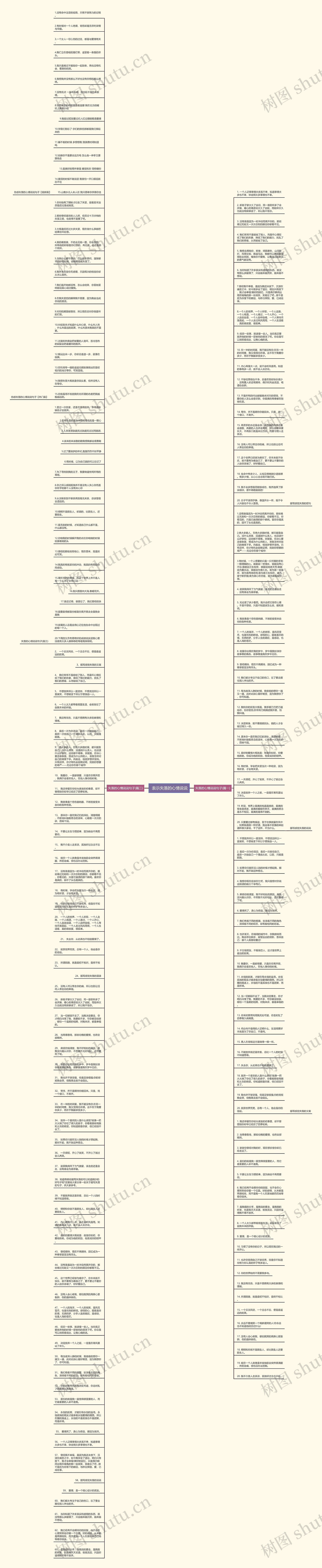  表示失落的心情说说思维导图