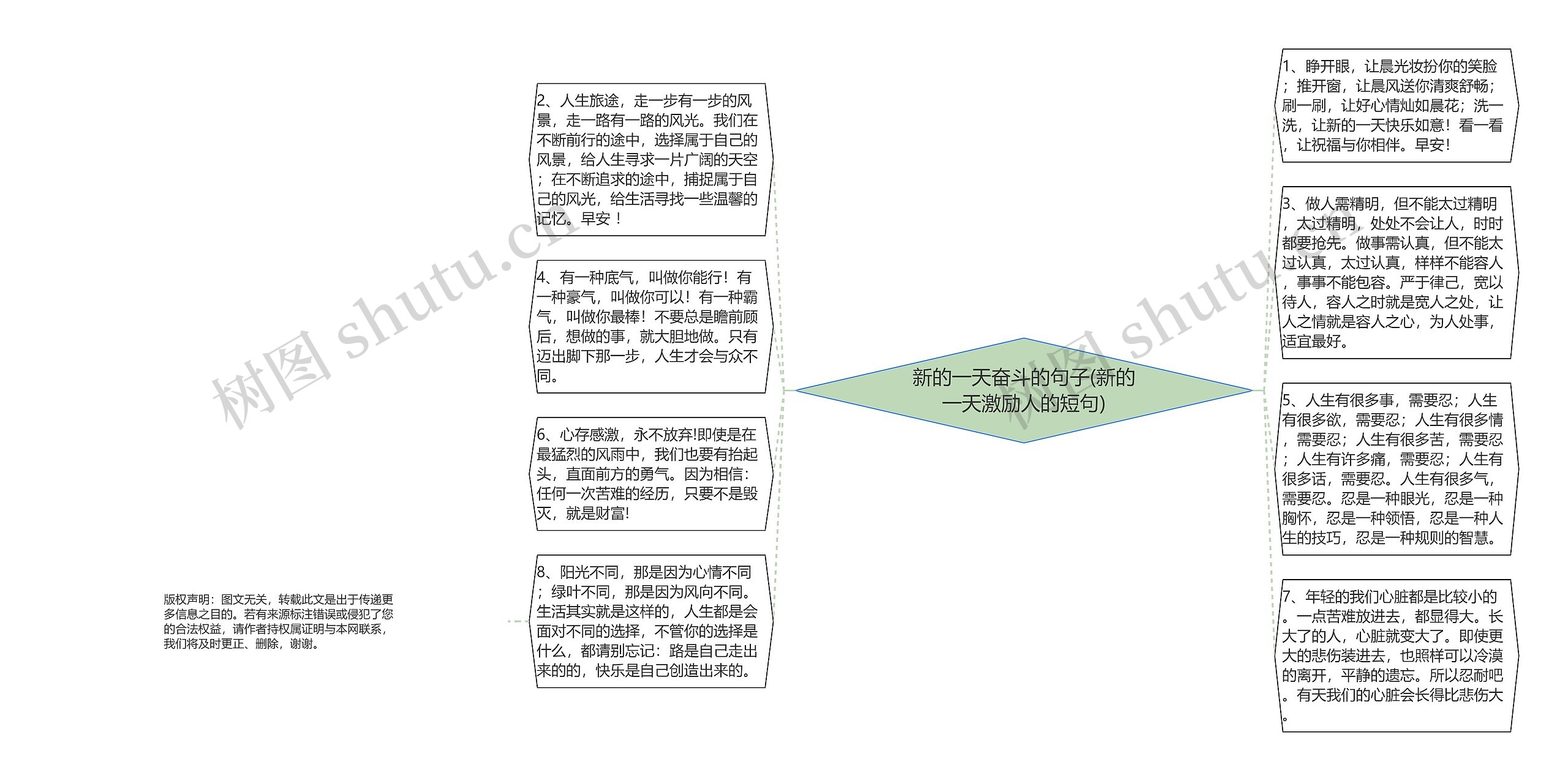 新的一天奋斗的句子(新的一天激励人的短句)思维导图