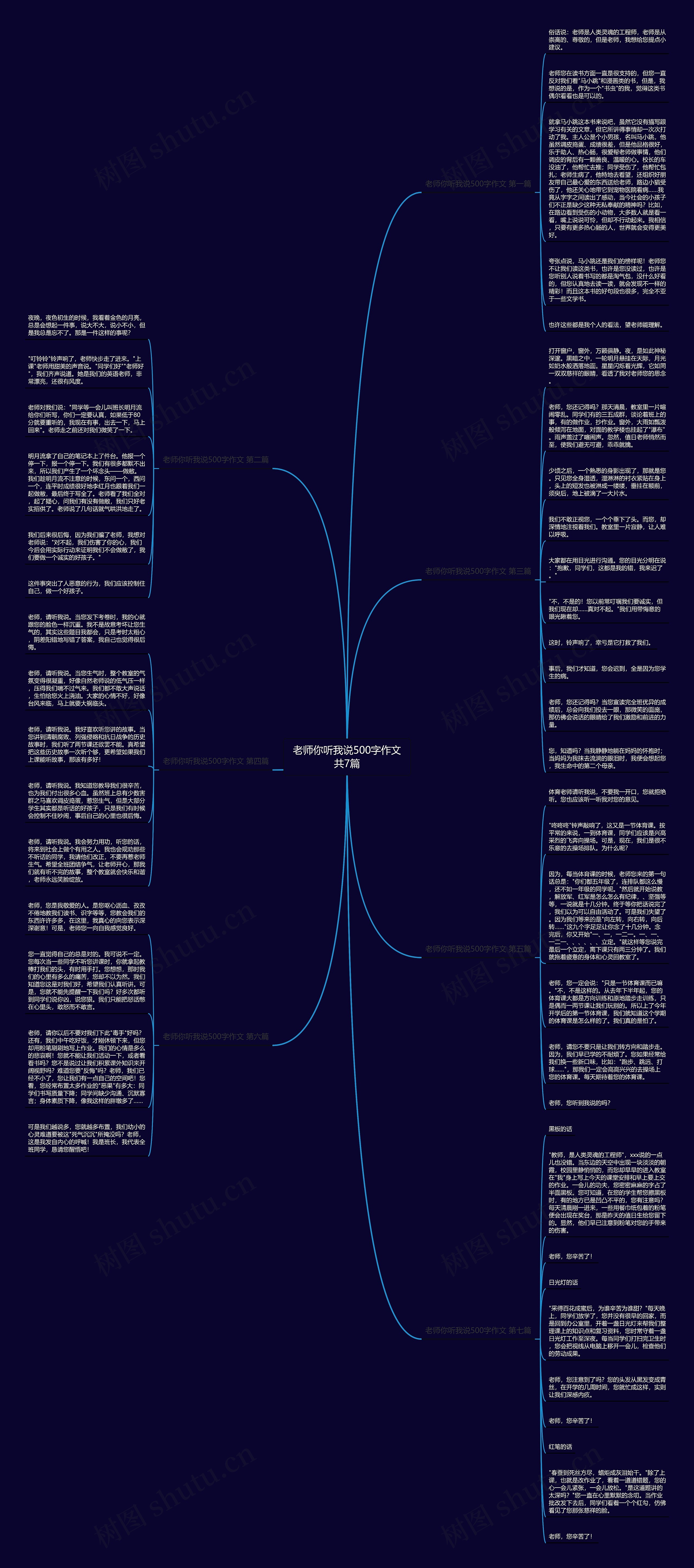 老师你听我说500字作文共7篇思维导图