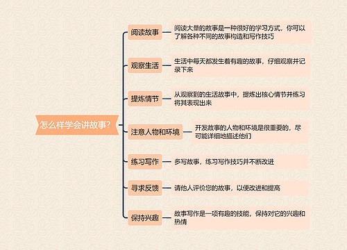 怎么样学会讲故事？