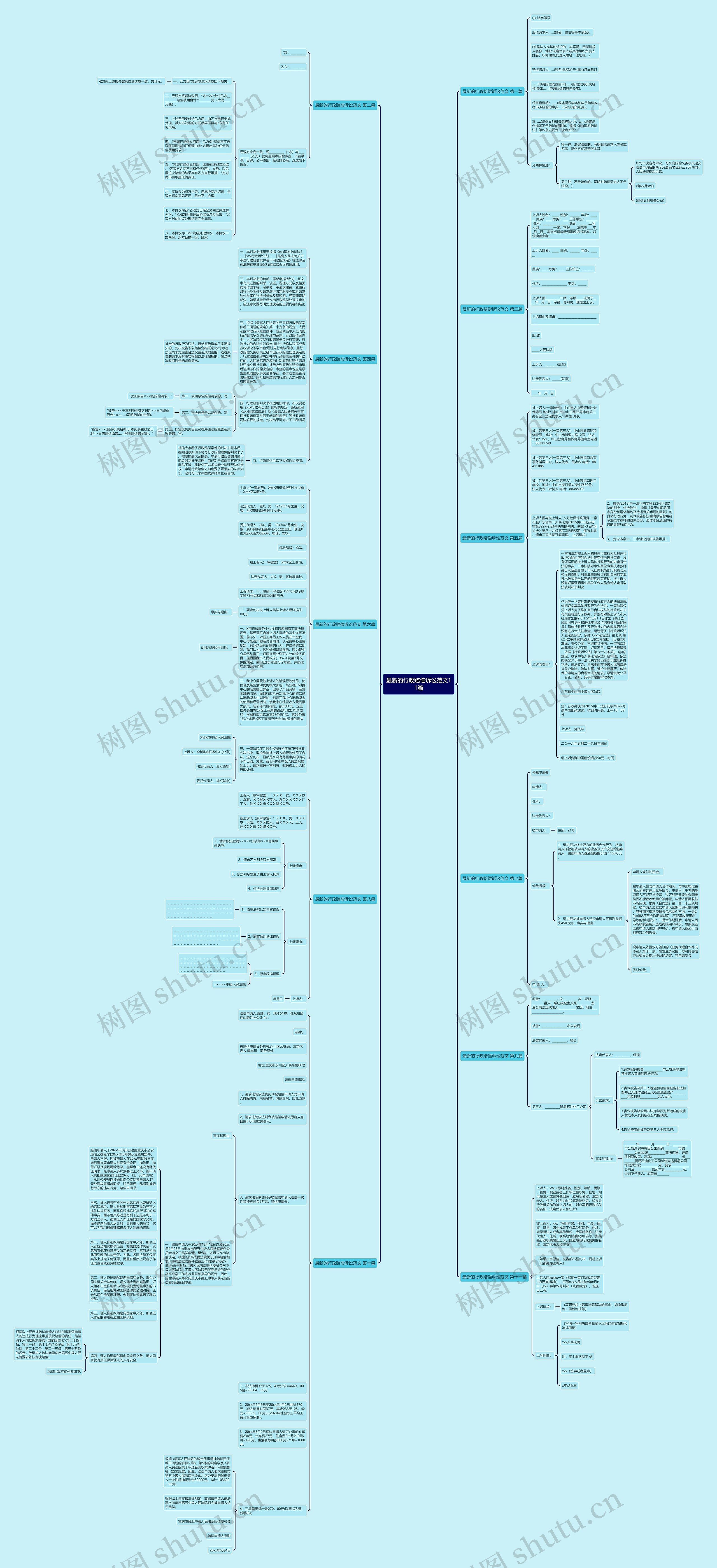 最新的行政赔偿诉讼范文11篇思维导图