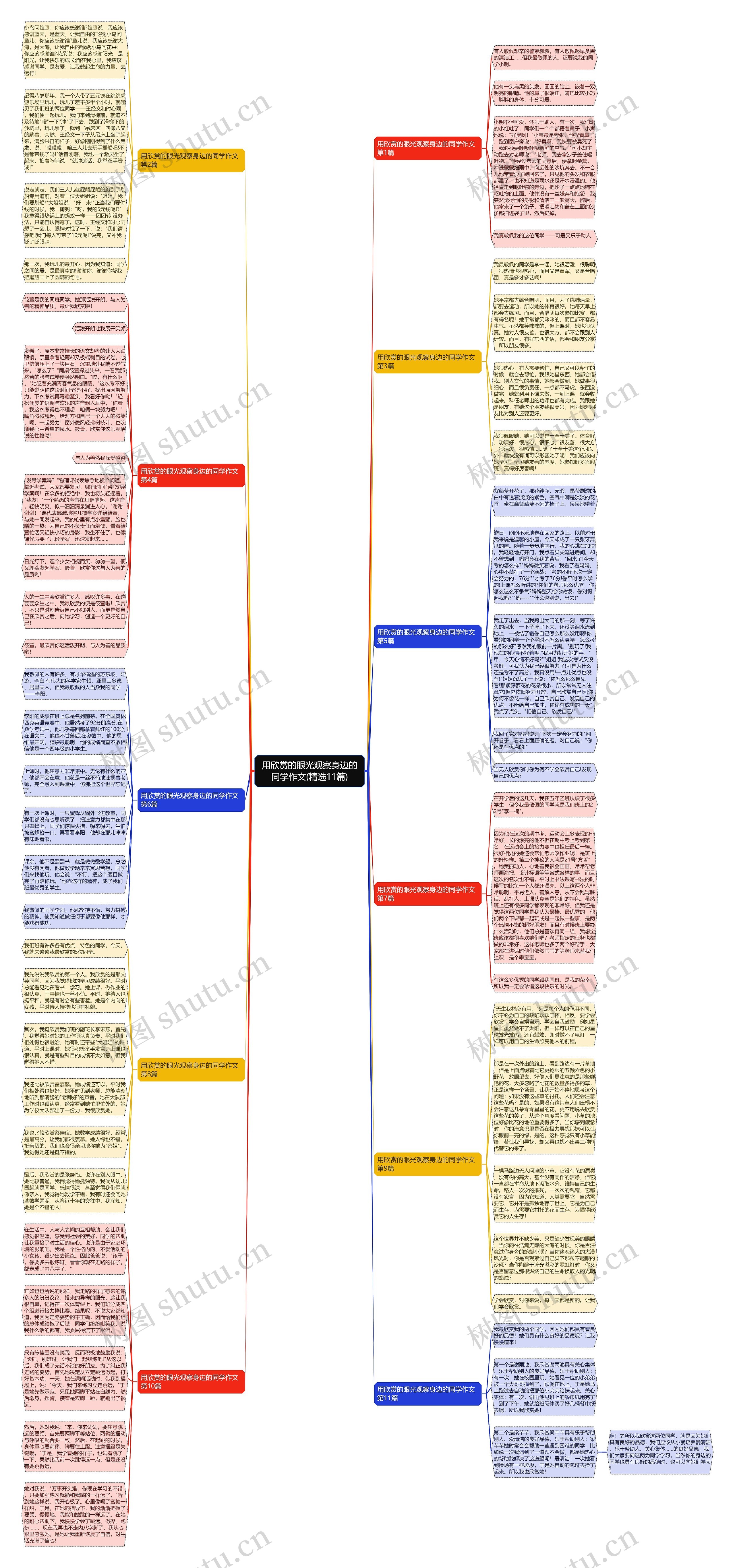 用欣赏的眼光观察身边的同学作文(精选11篇)思维导图