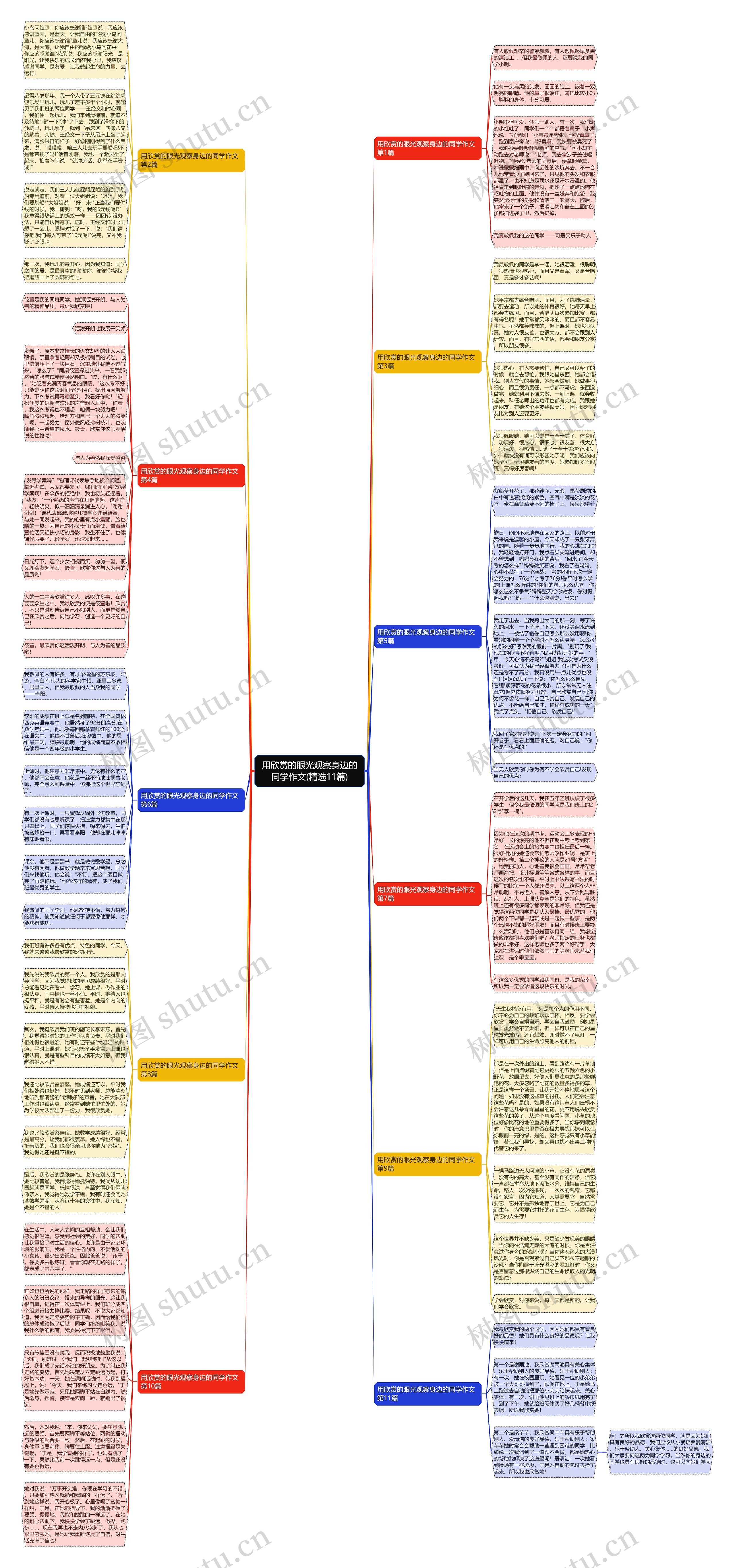 用欣赏的眼光观察身边的同学作文(精选11篇) 用欣赏的眼光观察身边的同学作文(精选11篇)