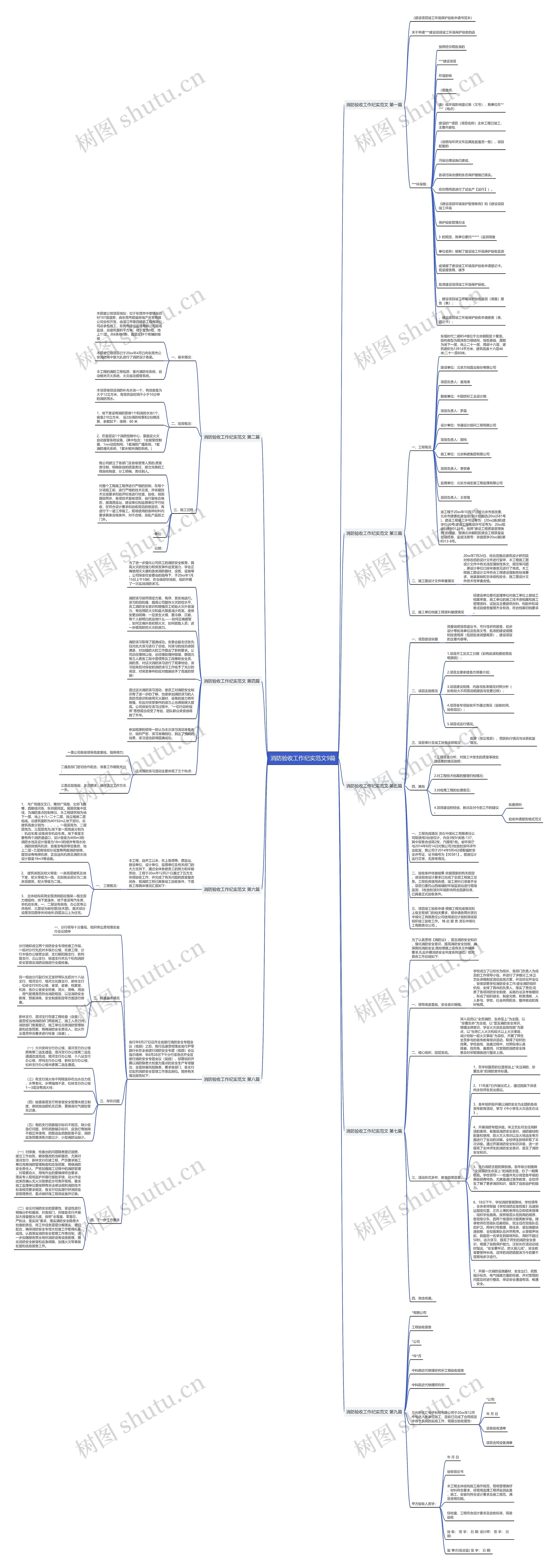 消防验收工作纪实范文9篇思维导图