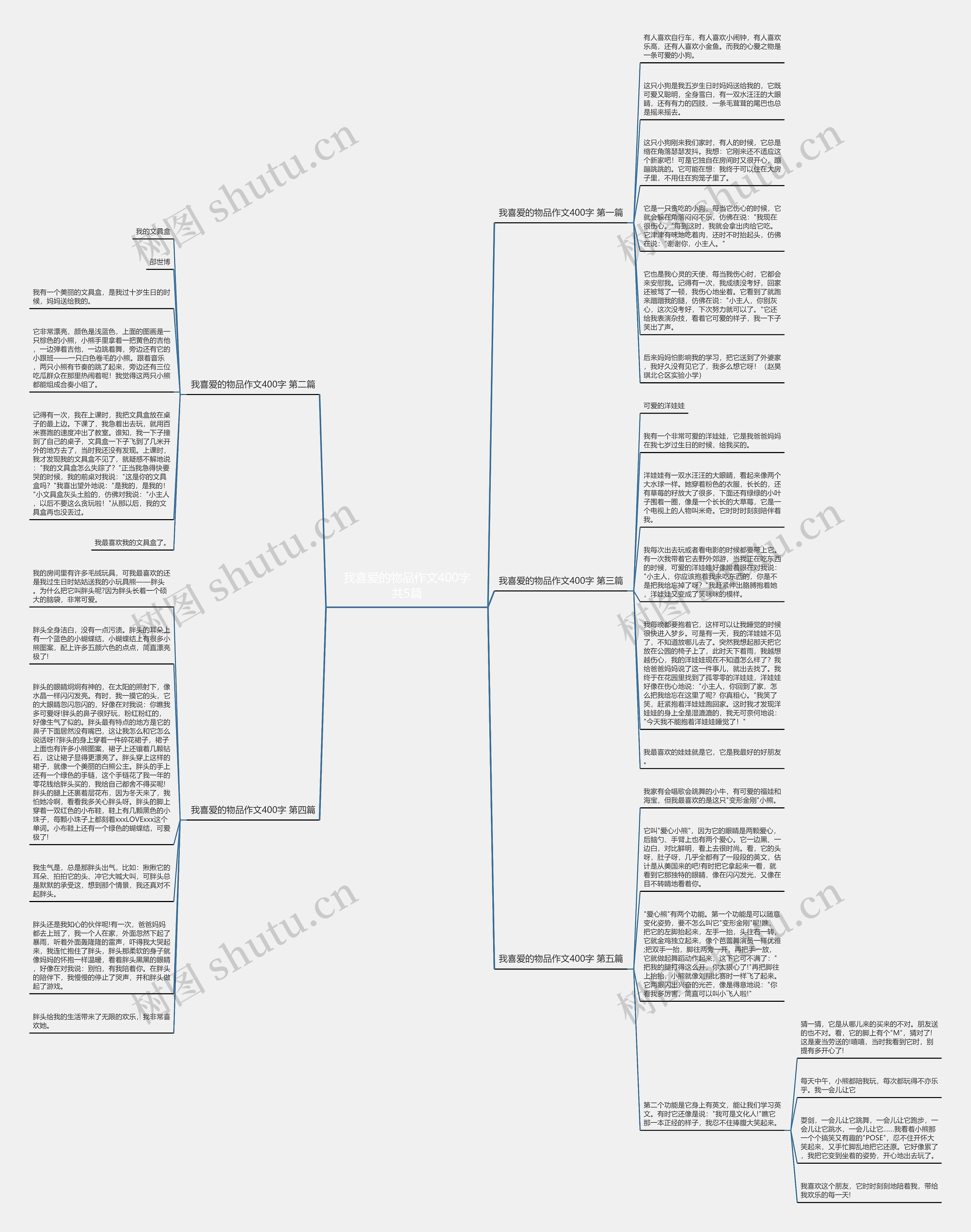 我喜爱的物品作文400字共5篇思维导图