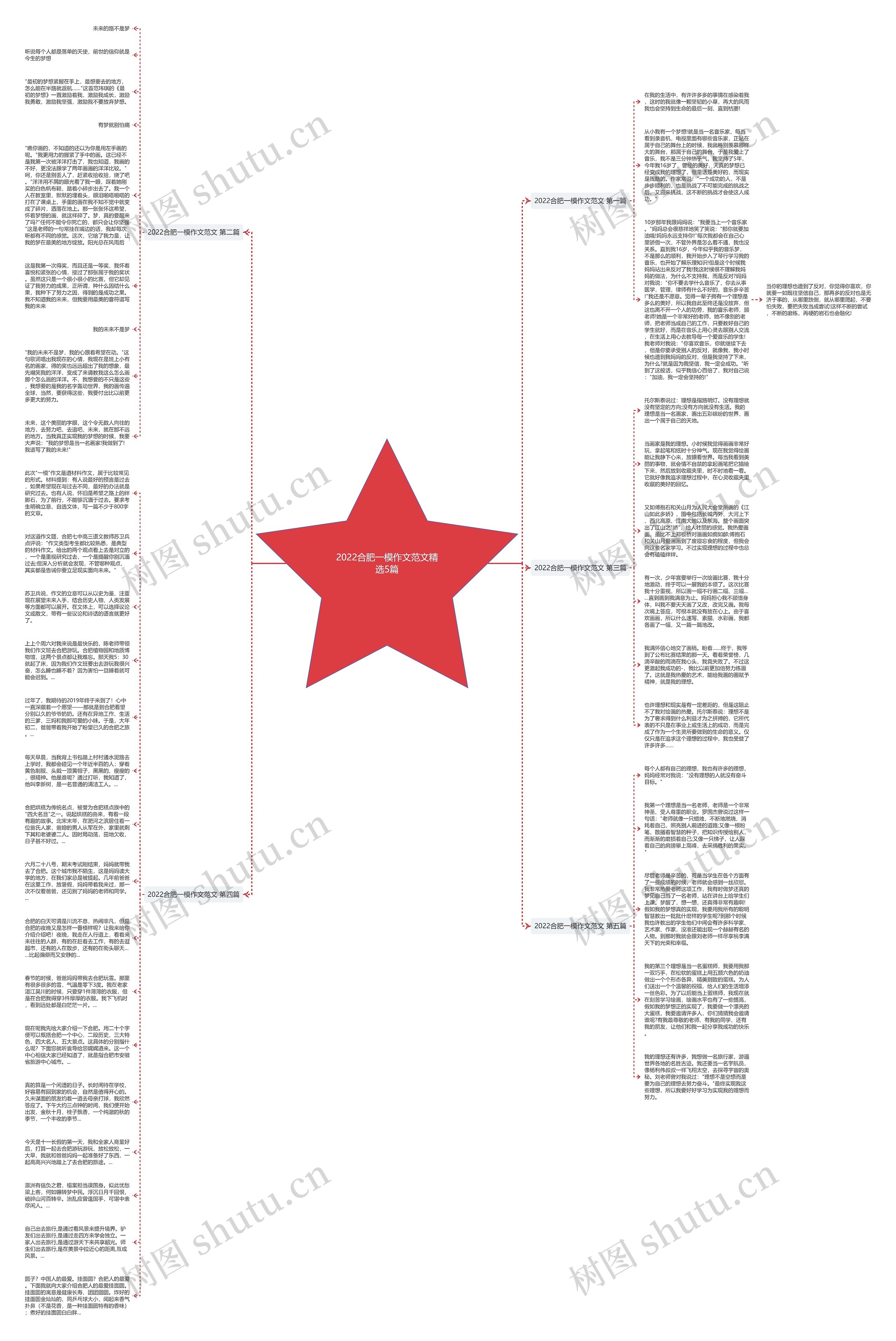 2022合肥一模作文范文精选5篇思维导图