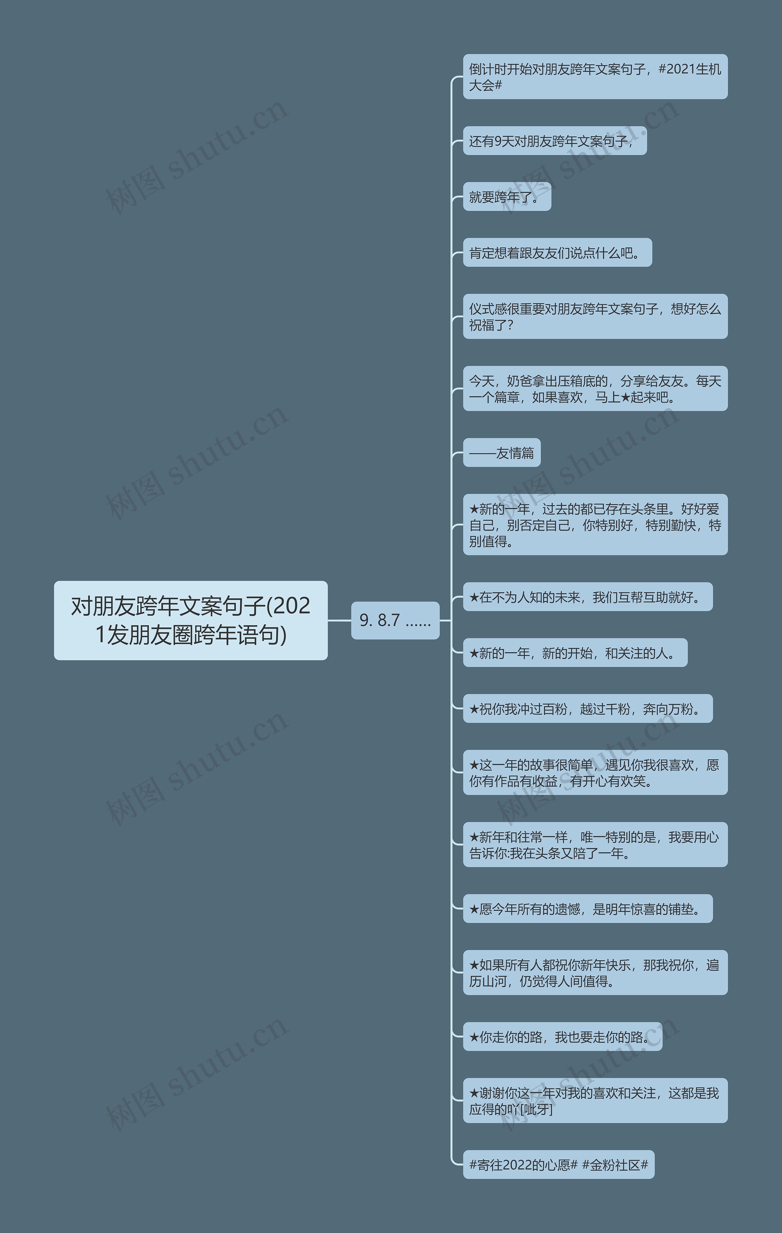 对朋友跨年文案句子(2021发朋友圈跨年语句)思维导图