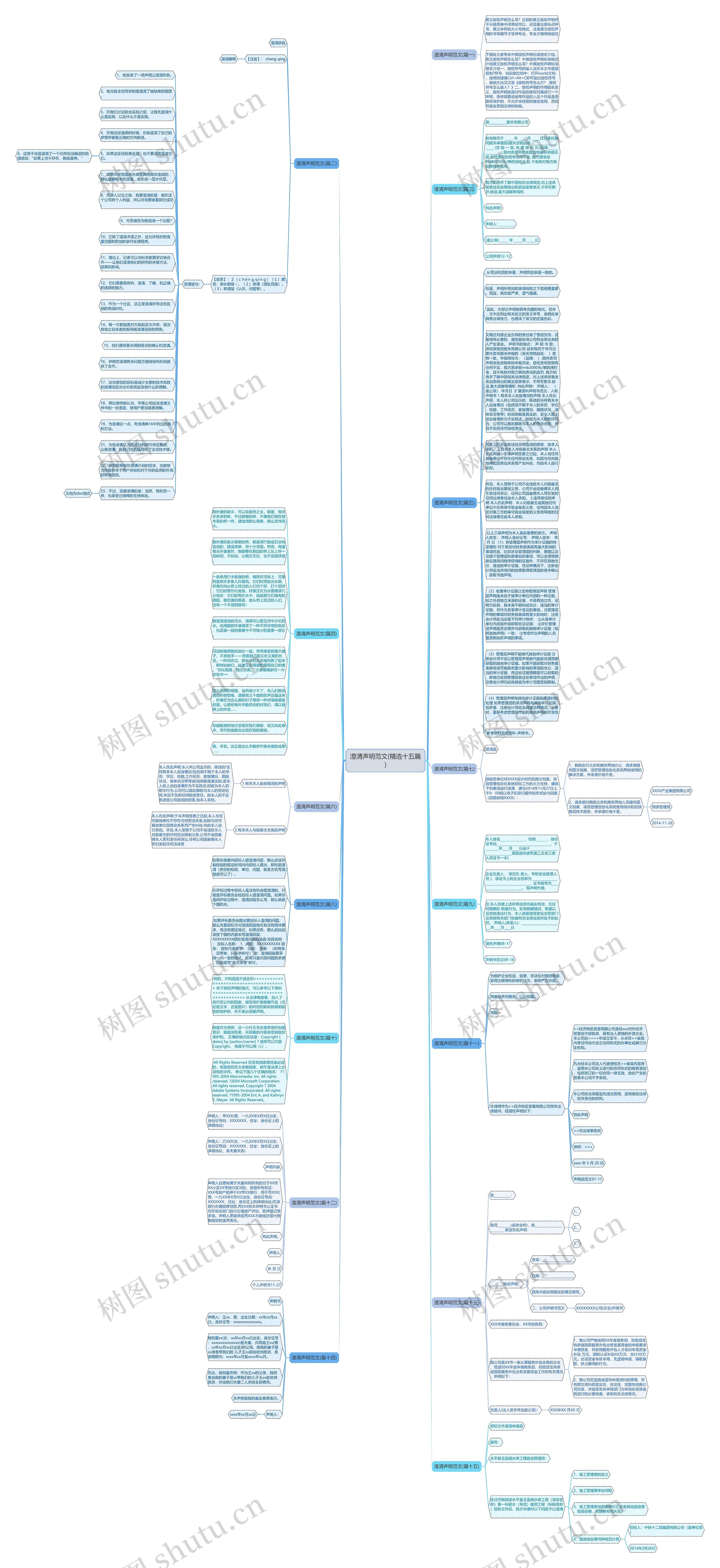 澄清声明范文(精选十五篇)思维导图