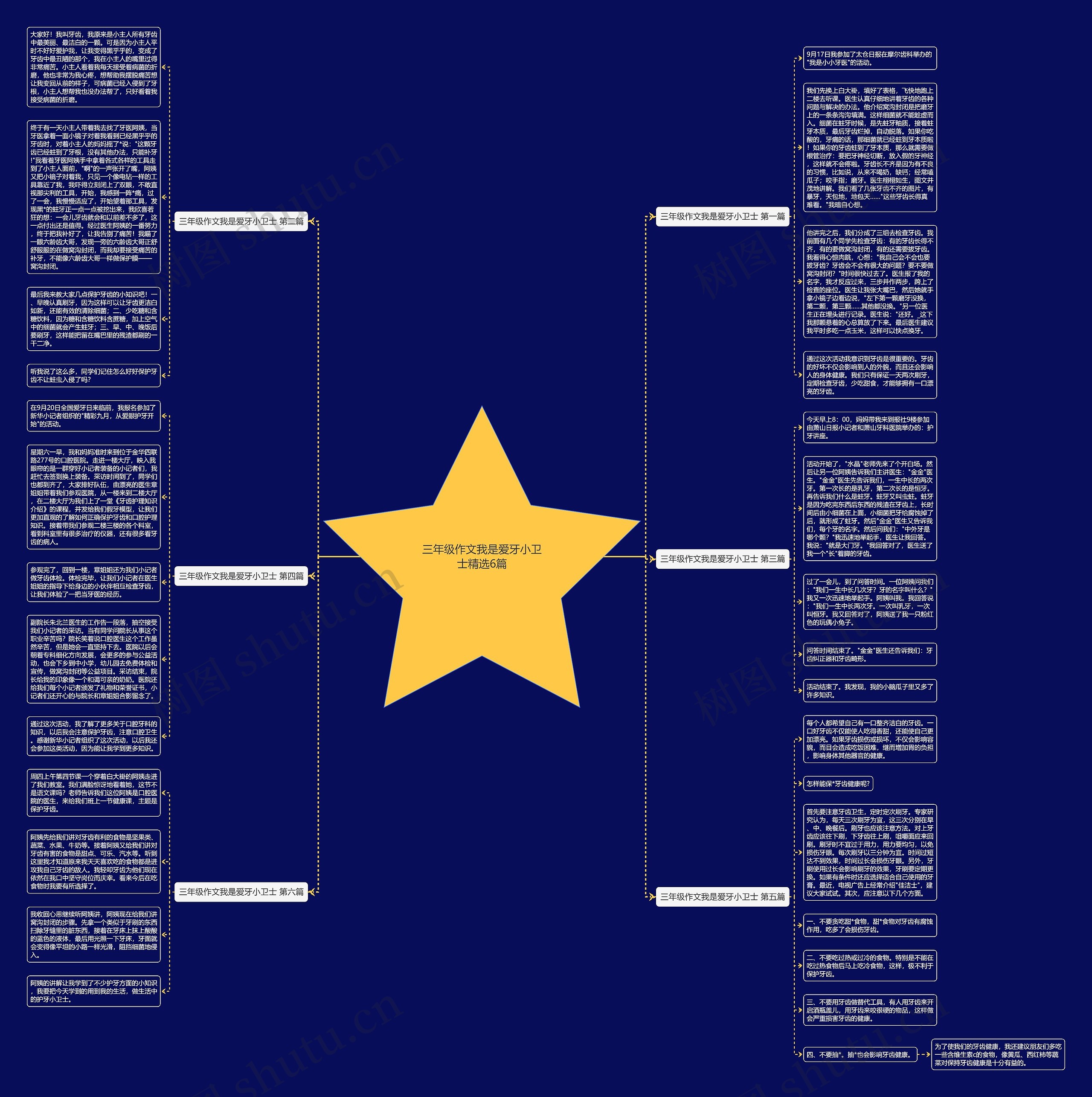三年级作文我是爱牙小卫士精选6篇思维导图