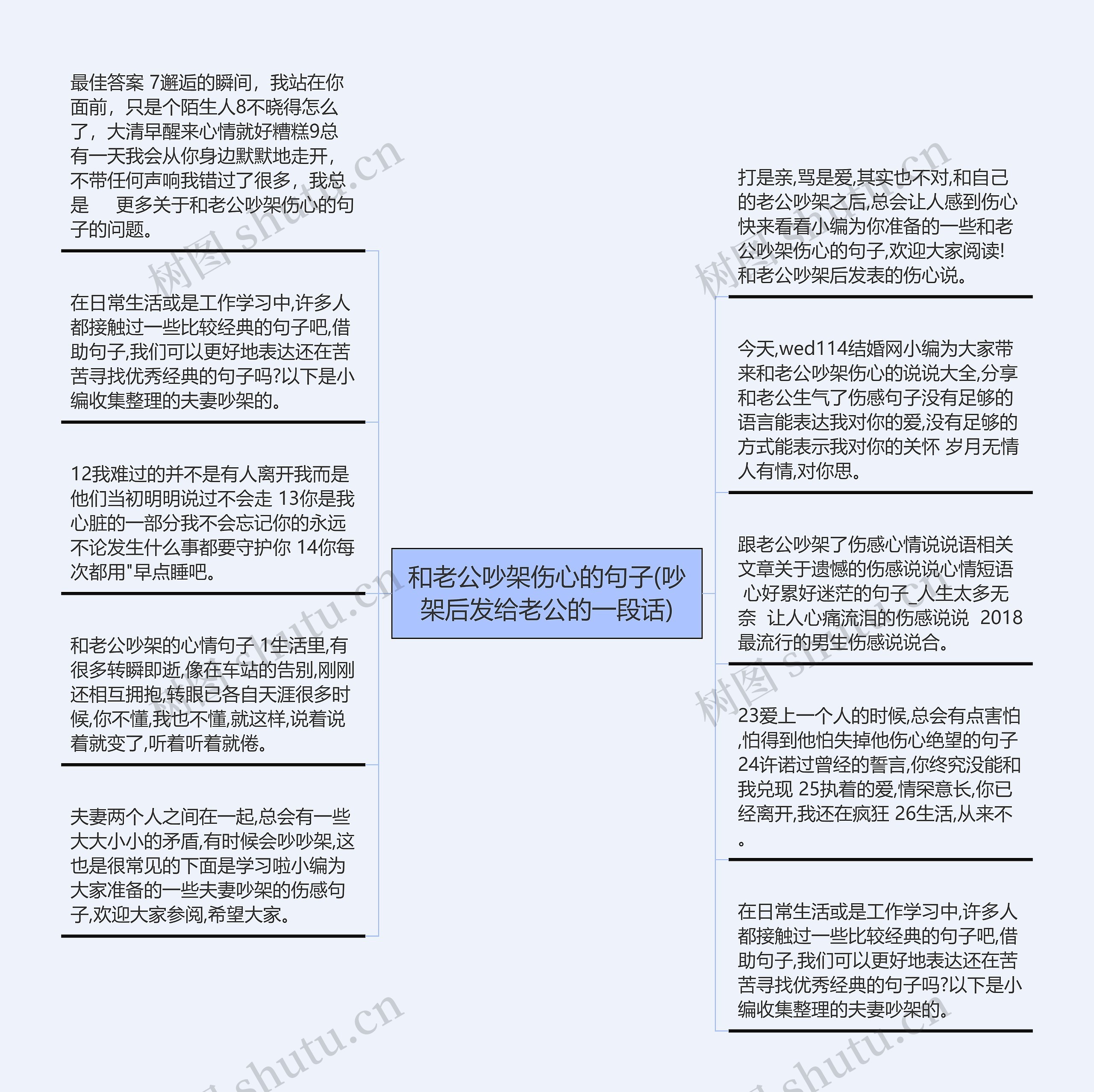 和老公吵架伤心的句子(吵架后发给老公的一段话)思维导图